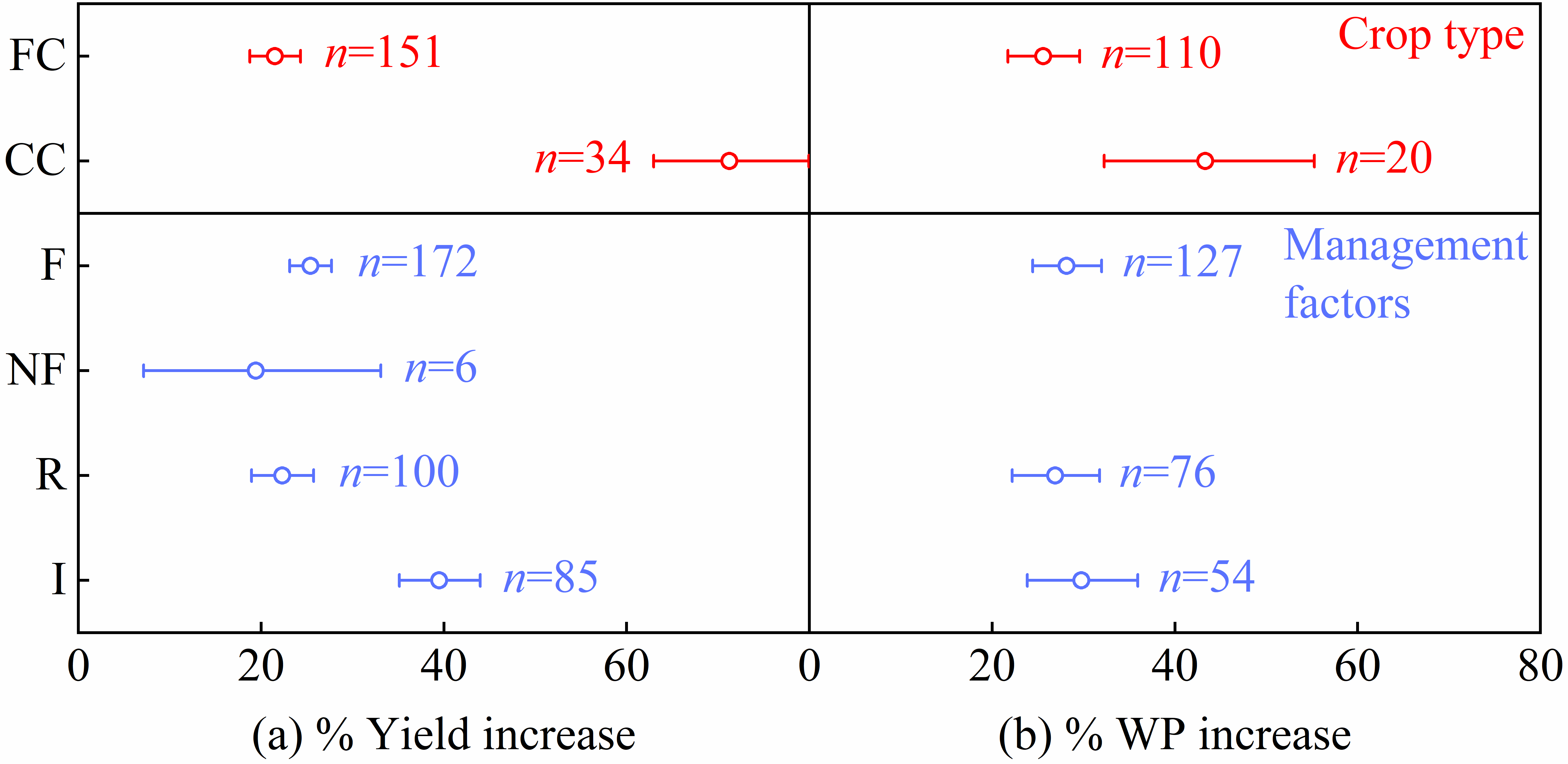 Agronomy 14 01717 g006