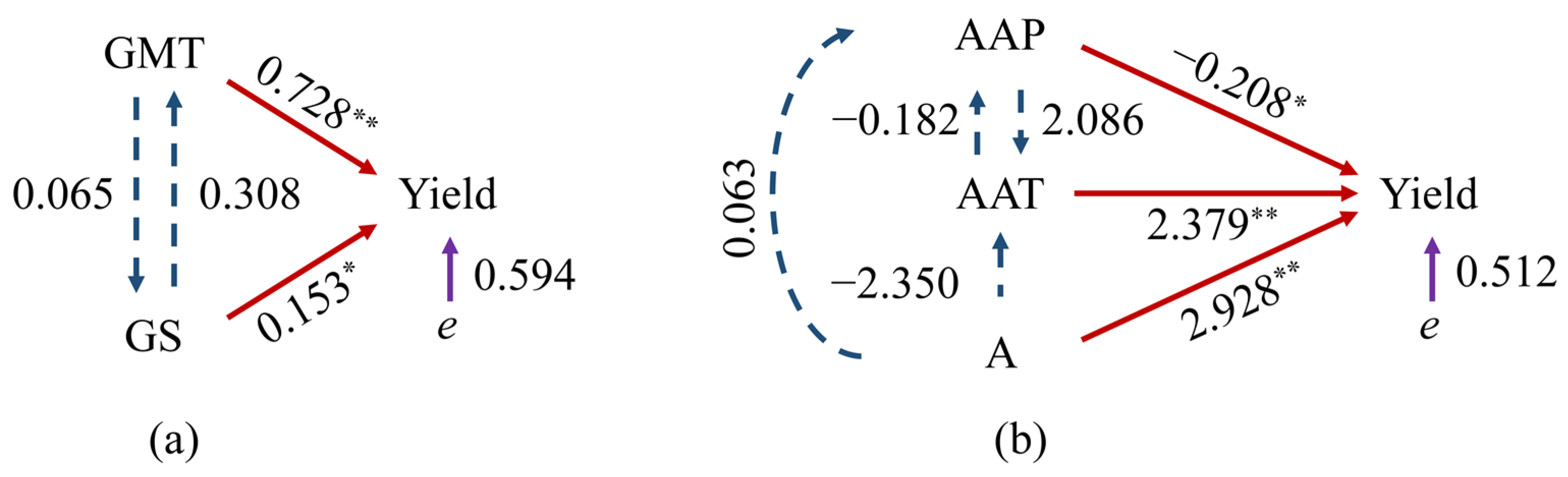 Agronomy 14 01717 g009