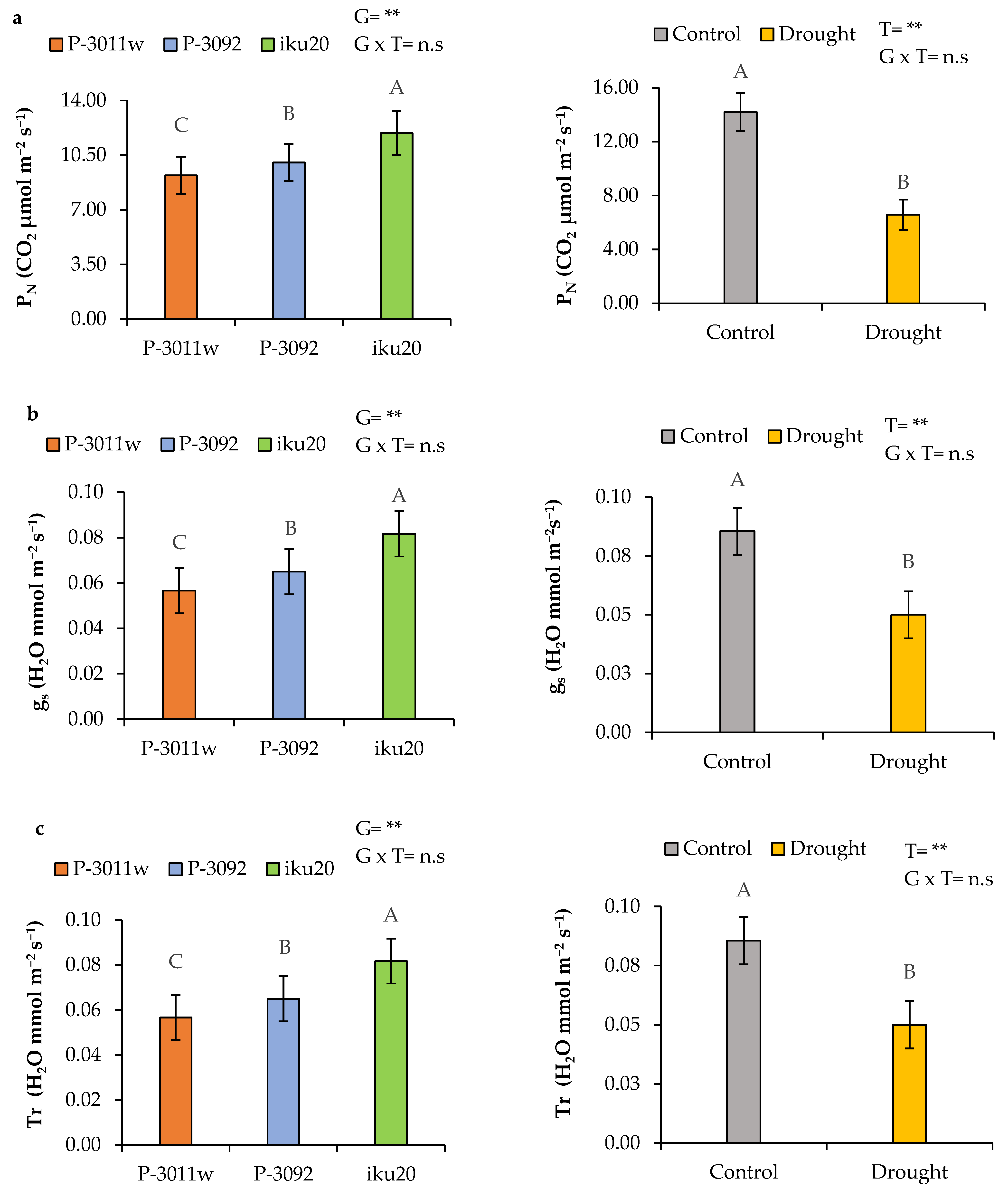 Agronomy 14 01718 g002a