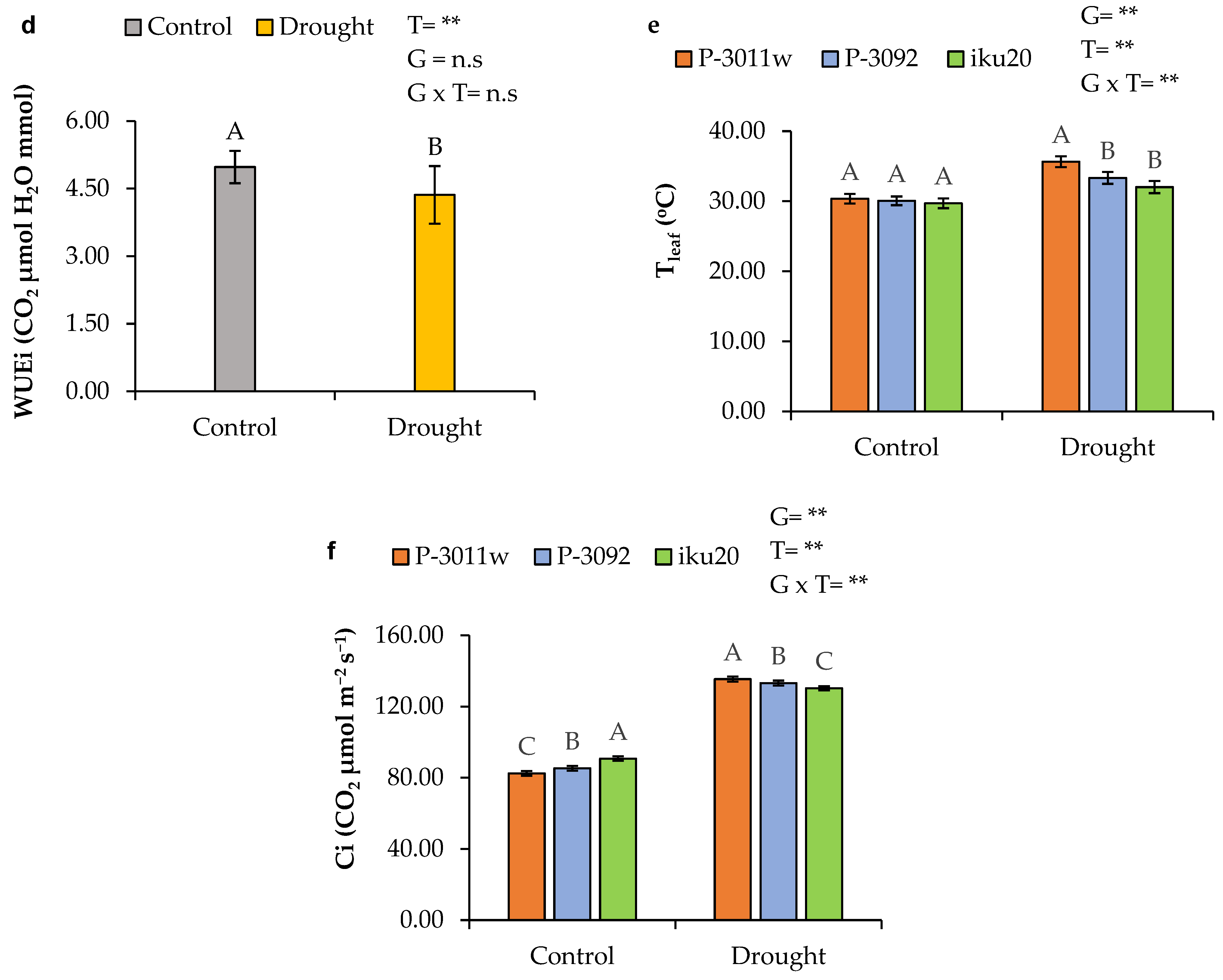 Agronomy 14 01718 g002b