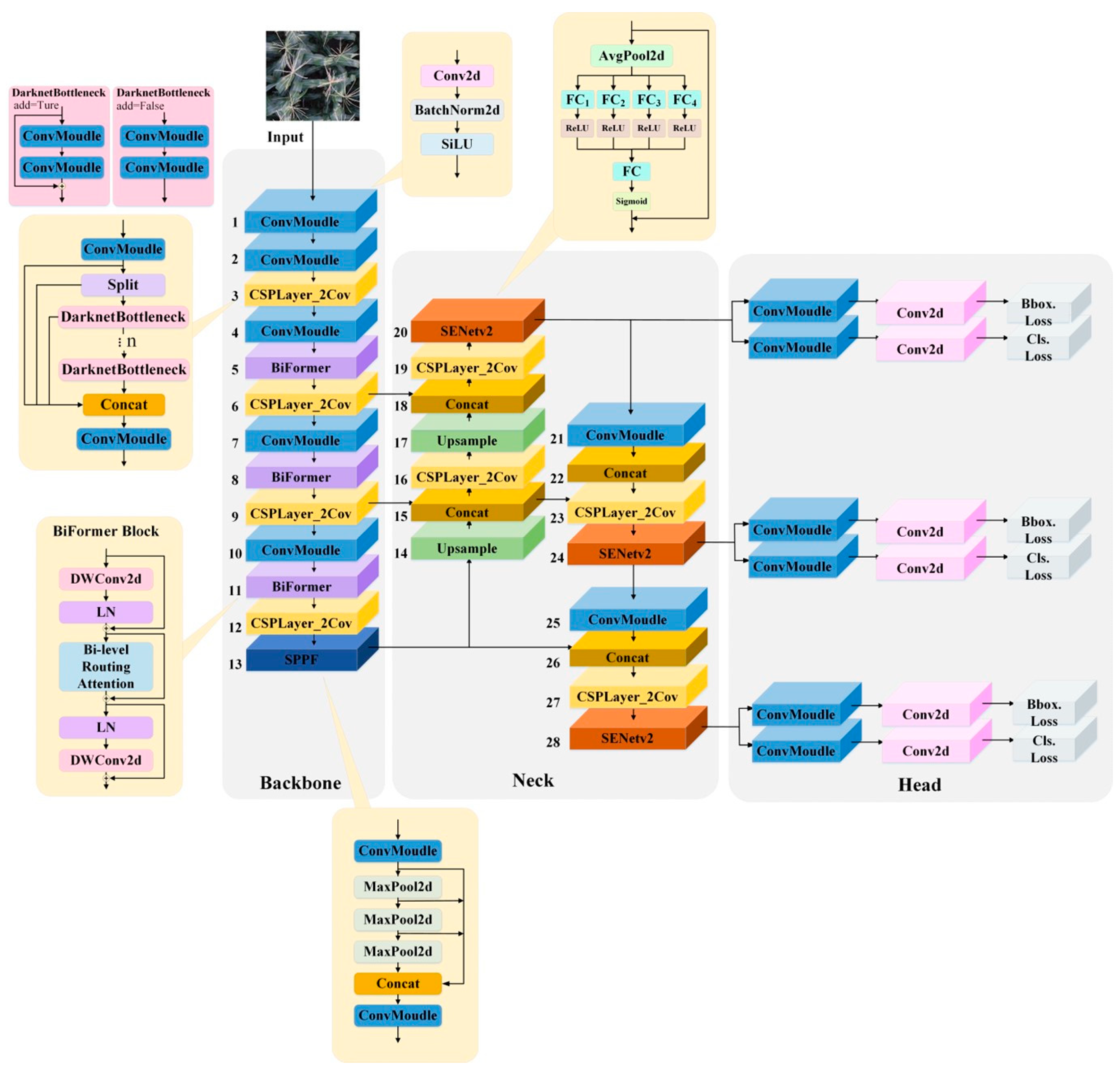 Agronomy 14 01723 g006