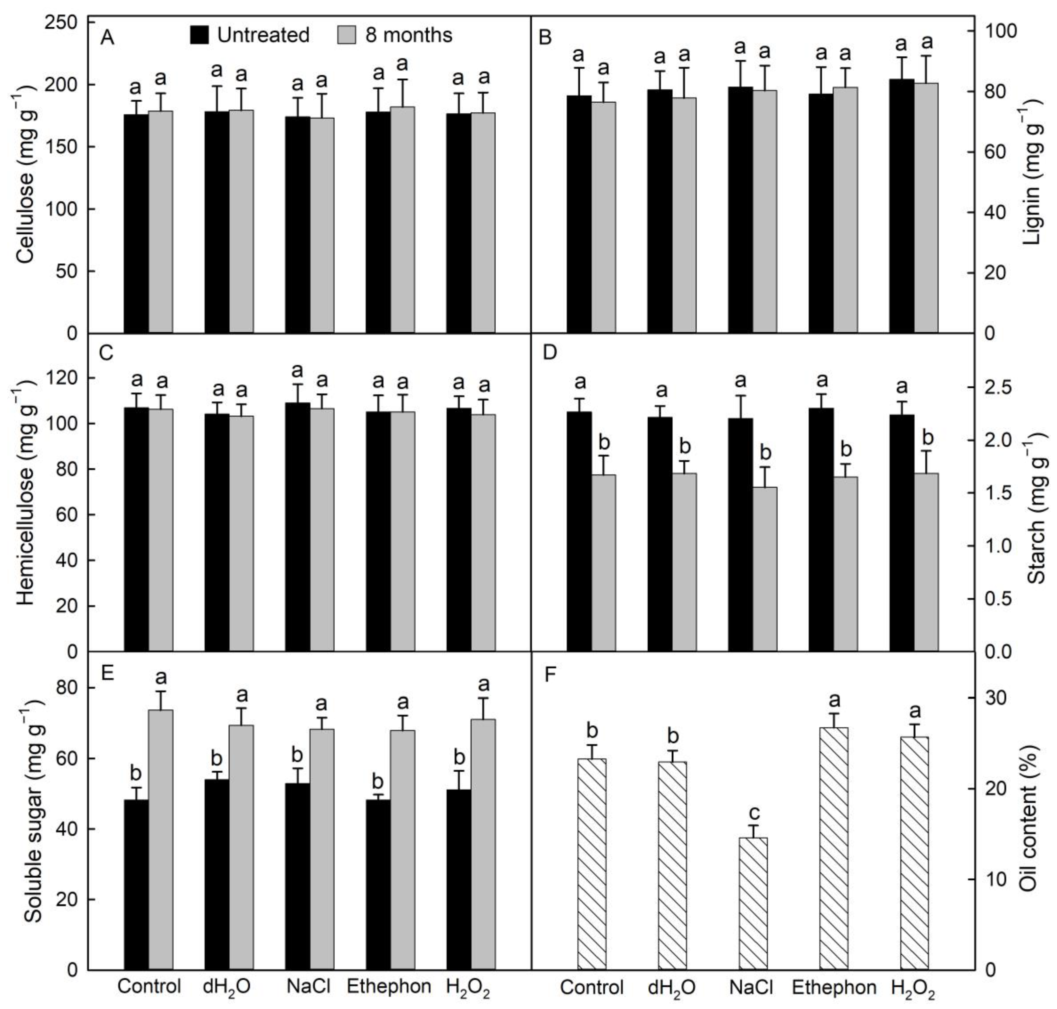 Agronomy 14 01727 g004
