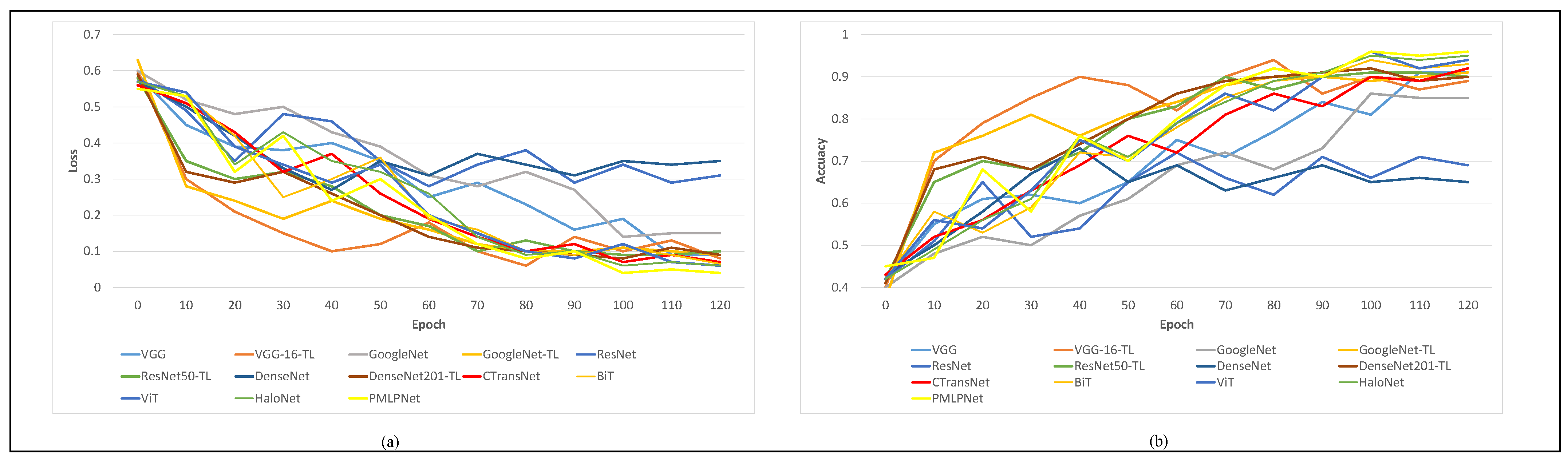 Agronomy 14 01729 g007