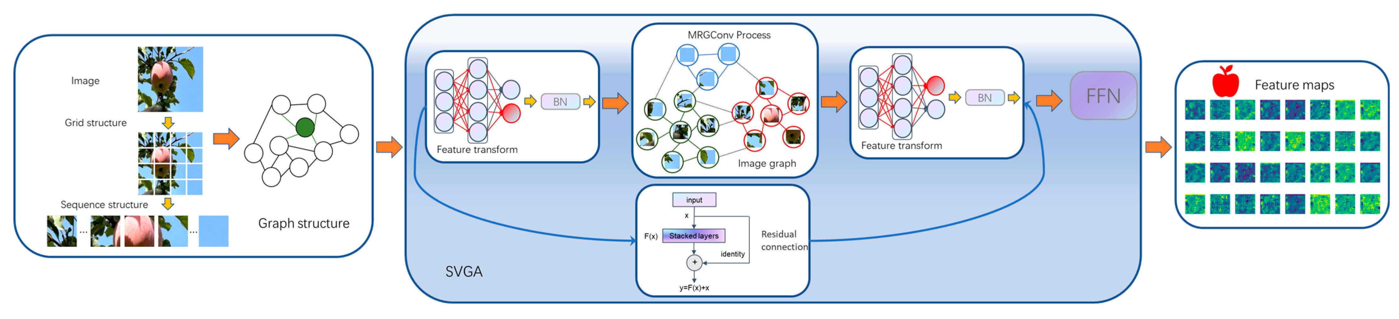 Agronomy 14 01733 g006