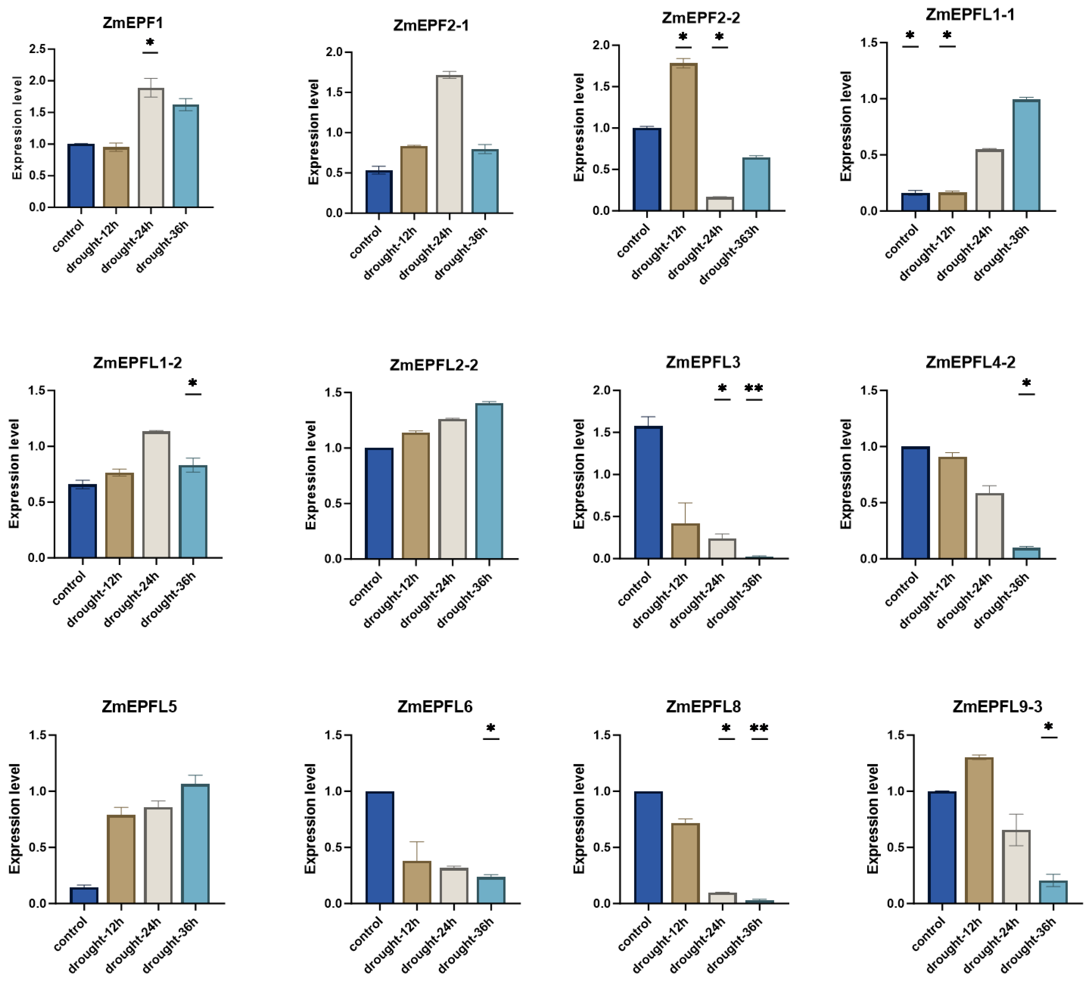 Agronomy 14 01734 g009
