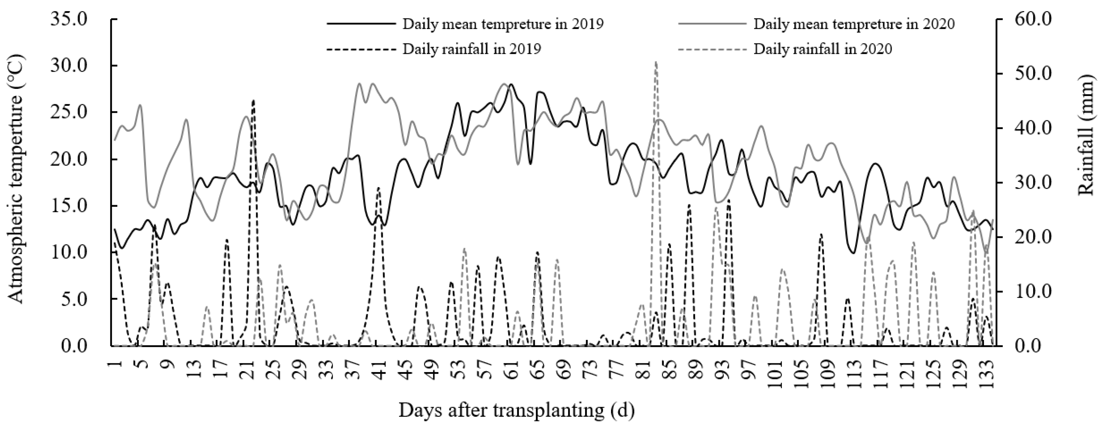 Agronomy 14 01738 g001