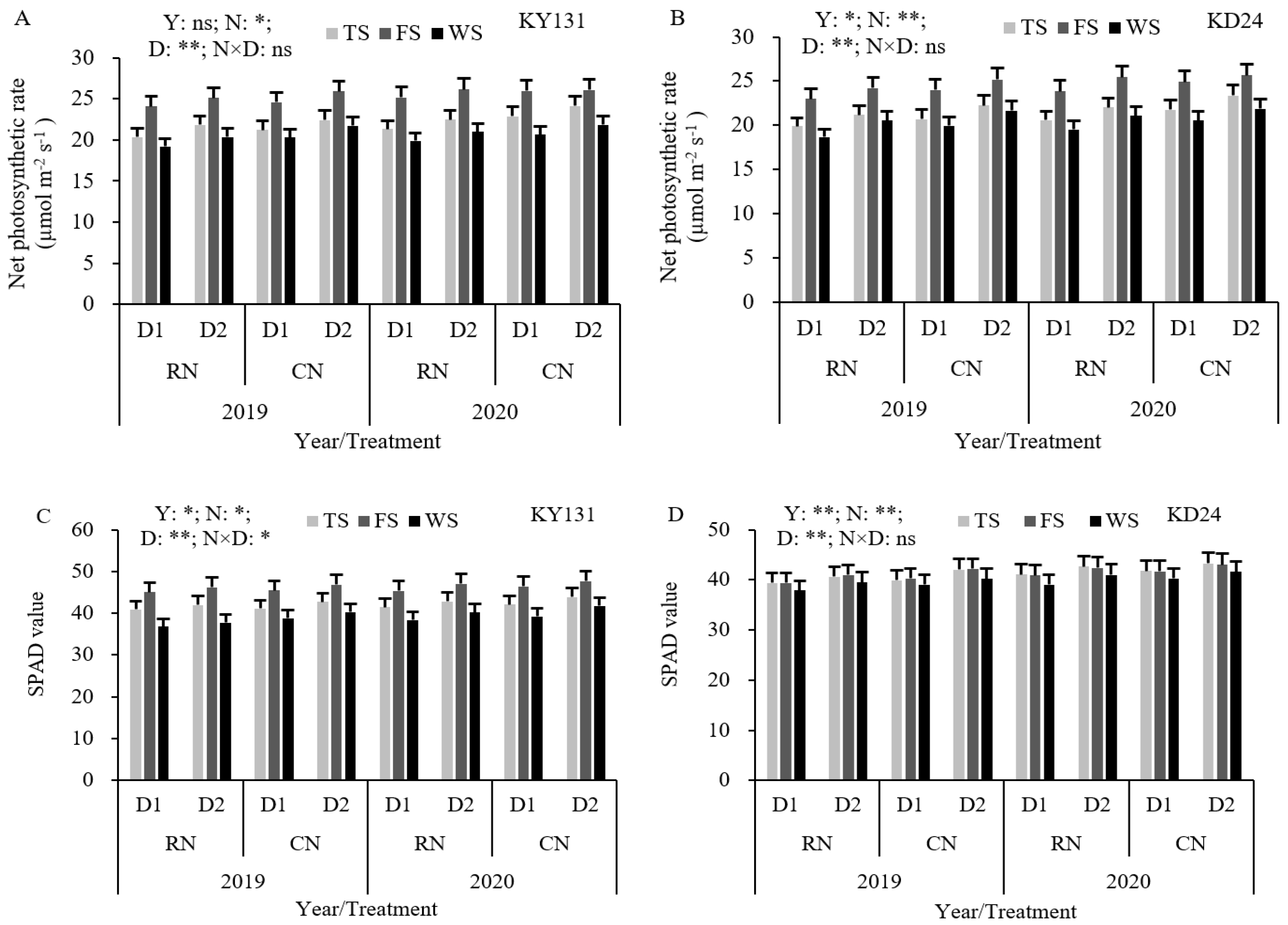 Agronomy 14 01738 g004