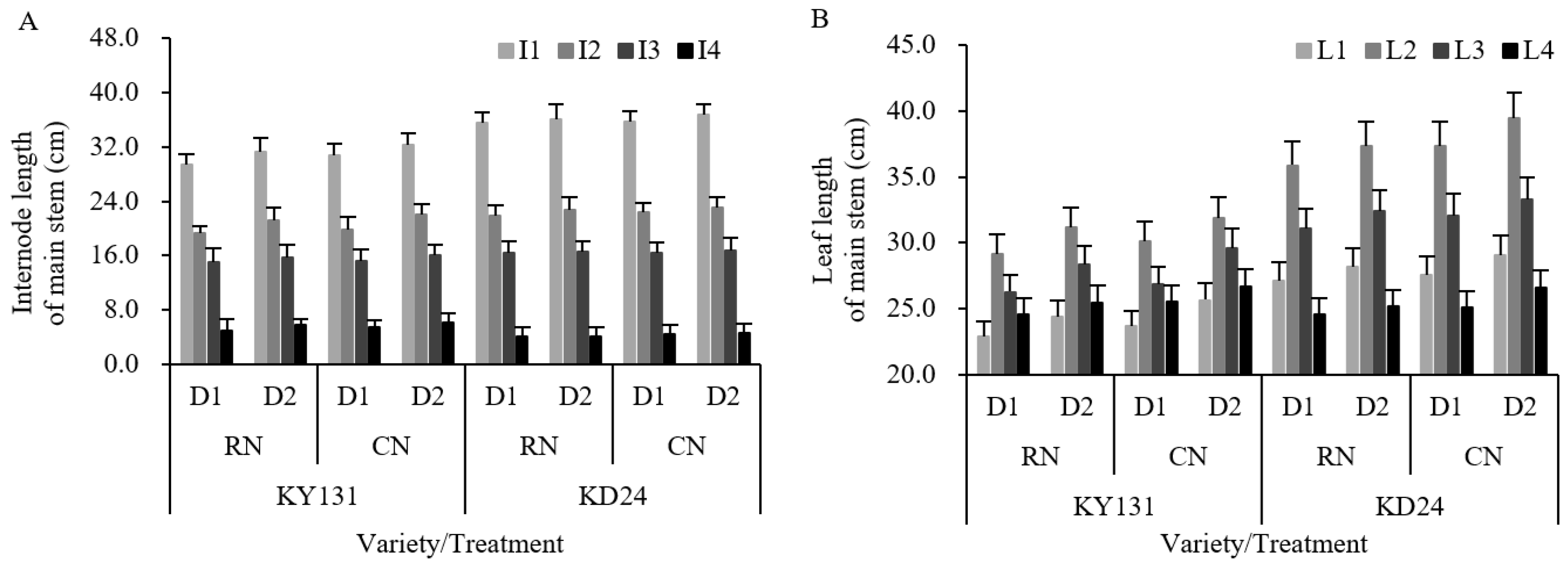 Agronomy 14 01738 g005