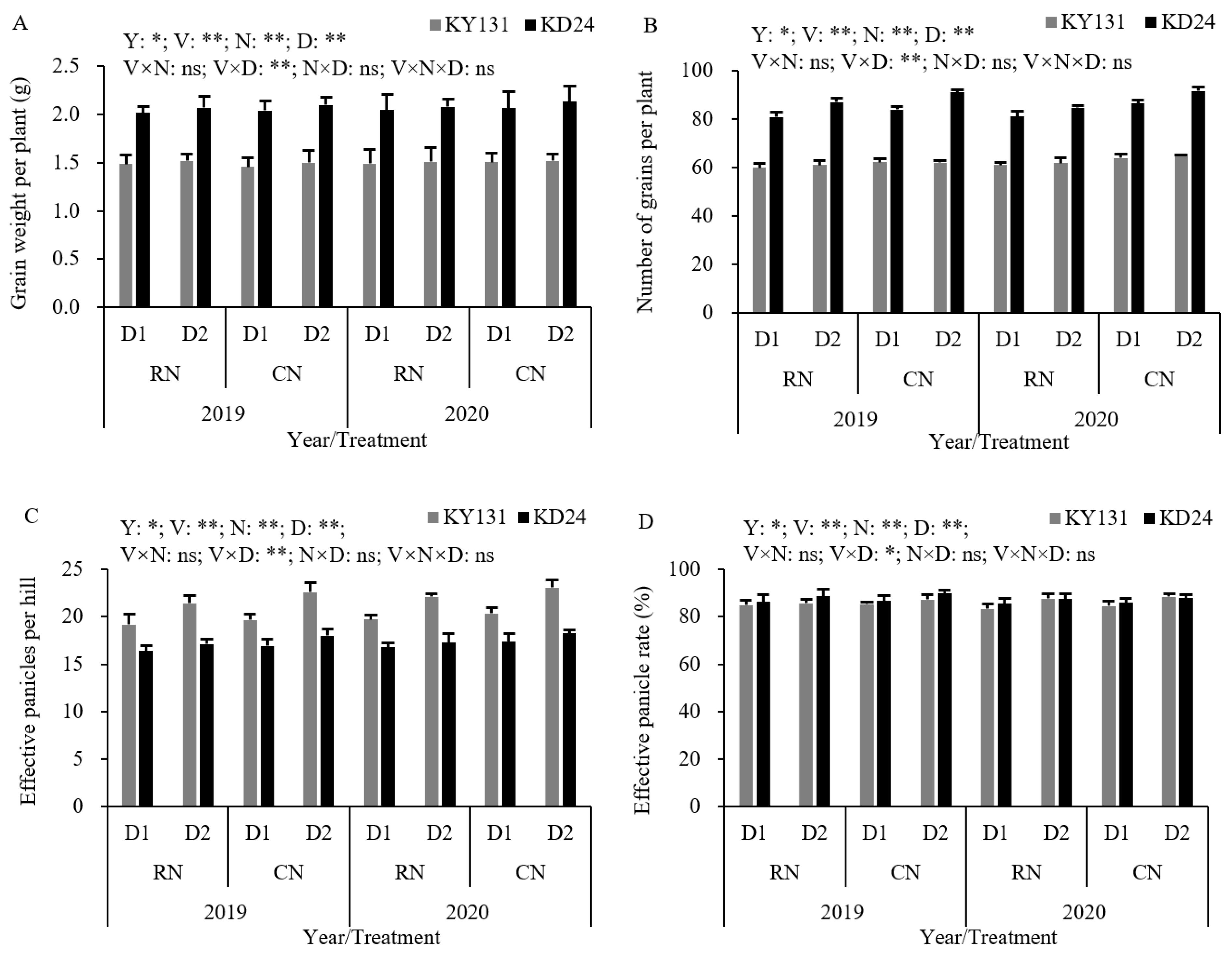 Agronomy 14 01738 g006