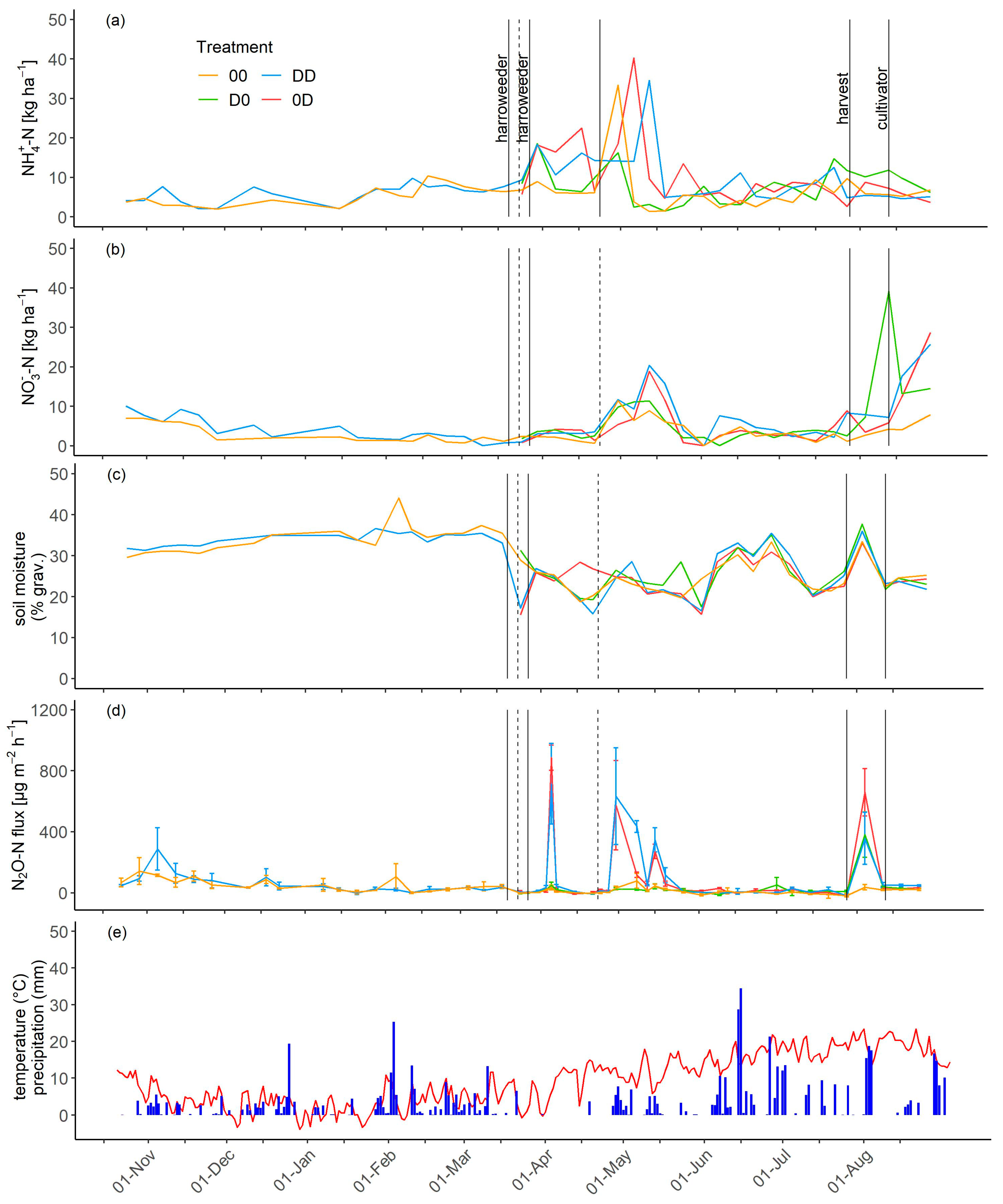 Agronomy 14 01739 g002