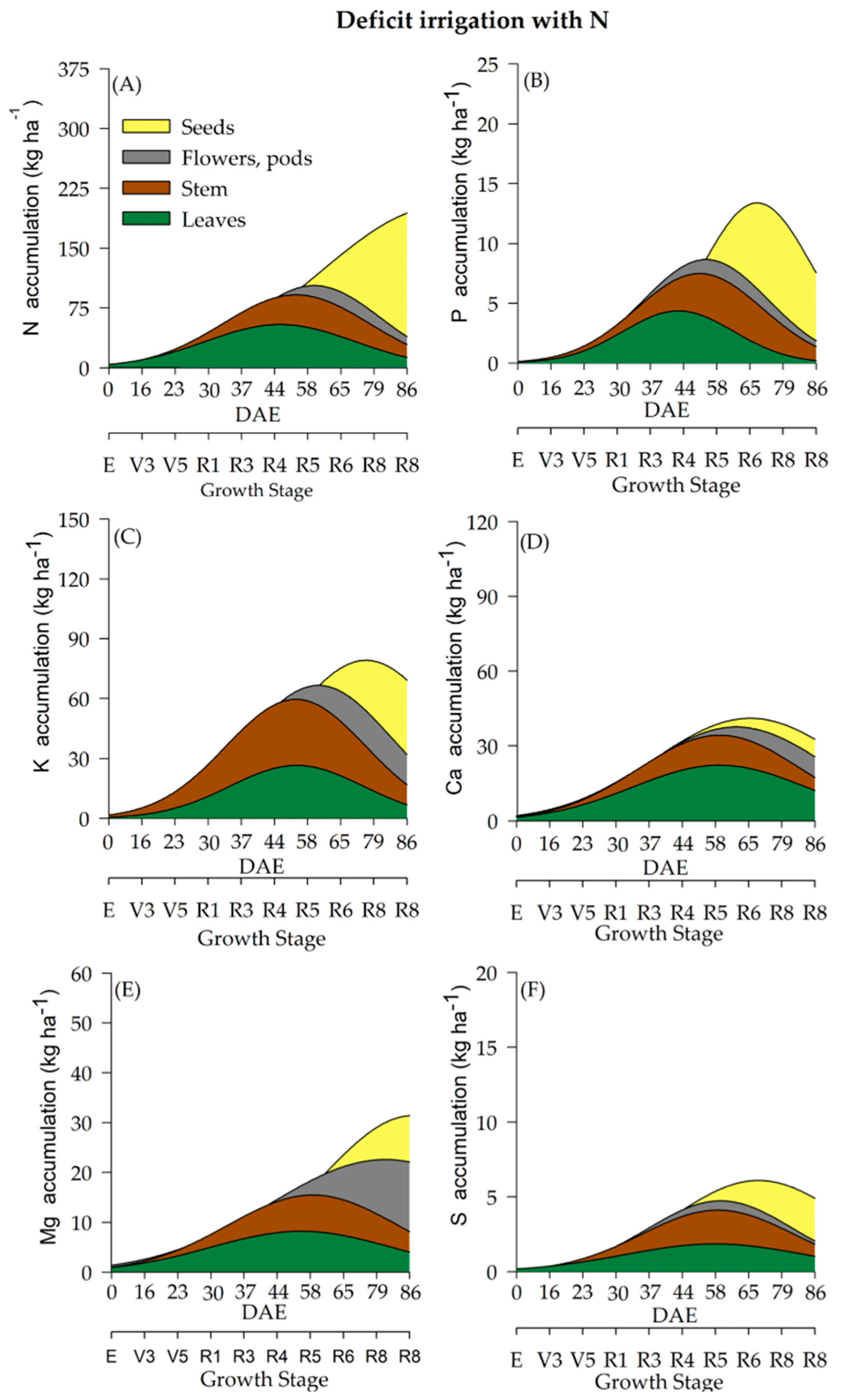 Agronomy 14 01744 g004
