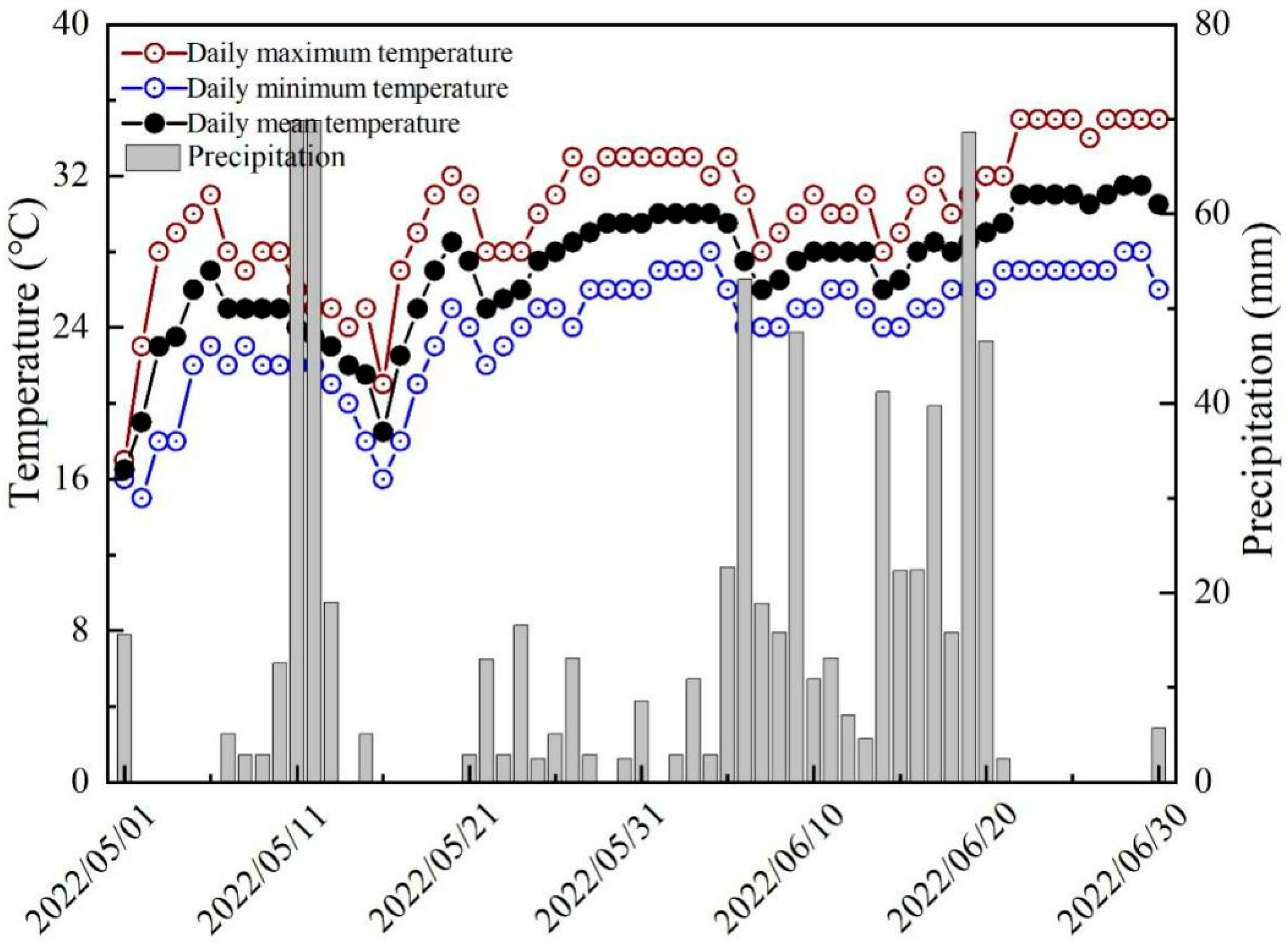 Agronomy 14 01750 g001a Agronomy 14 01750 g001a