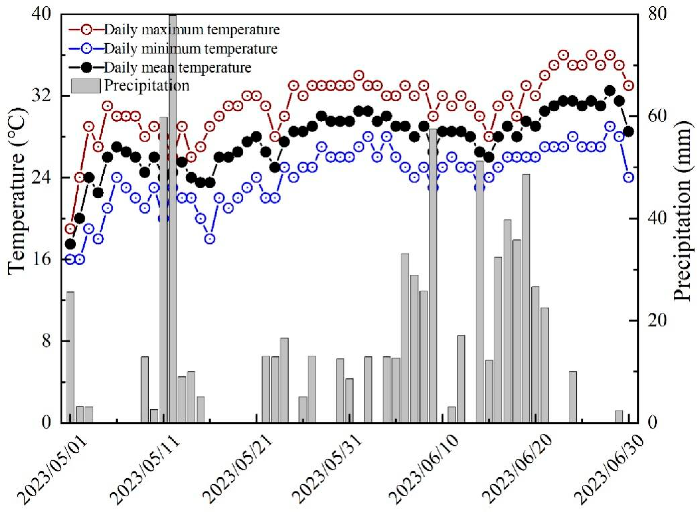 Agronomy 14 01750 g001b Agronomy 14 01750 g001b