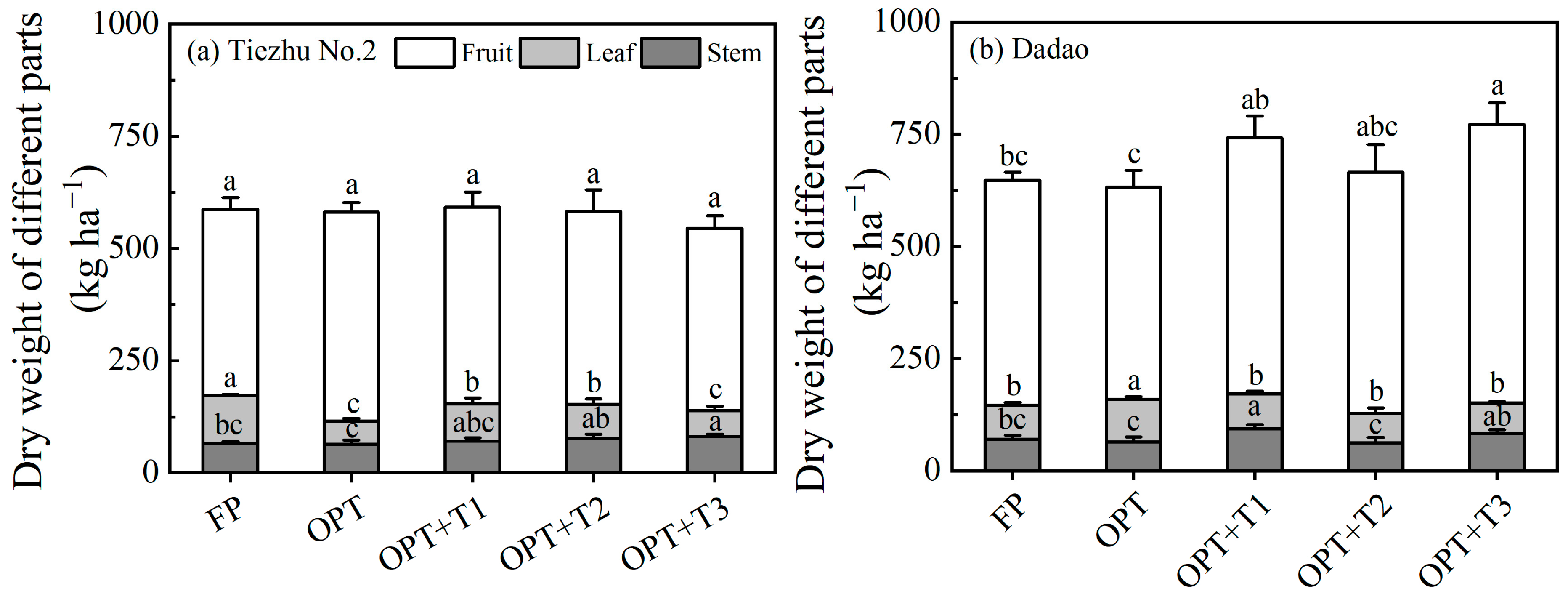 Agronomy 14 01750 g002 Agronomy 14 01750 g002