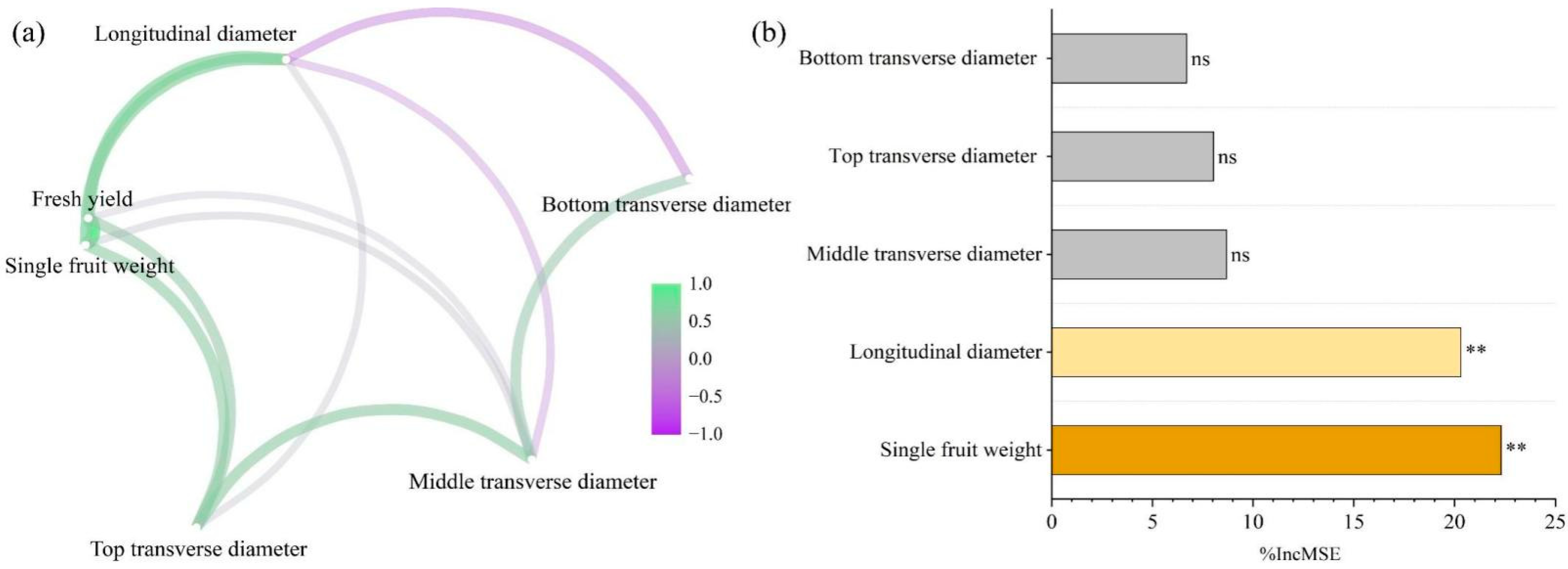 Agronomy 14 01750 g003 Agronomy 14 01750 g003