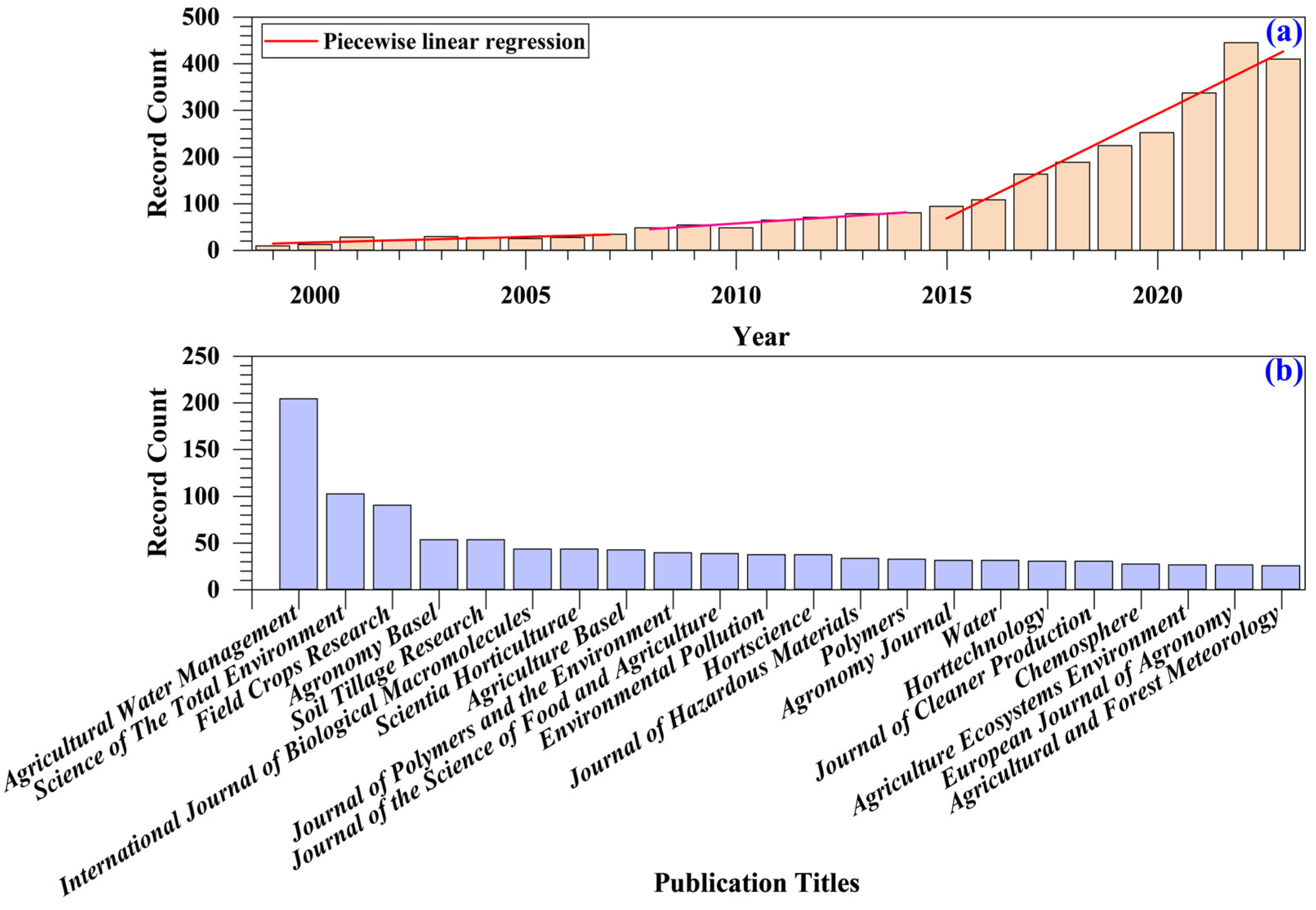 Agronomy 14 01752 g001