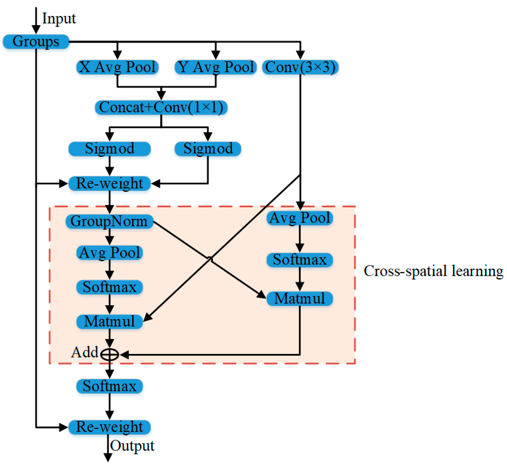 Agronomy 14 01757 g005