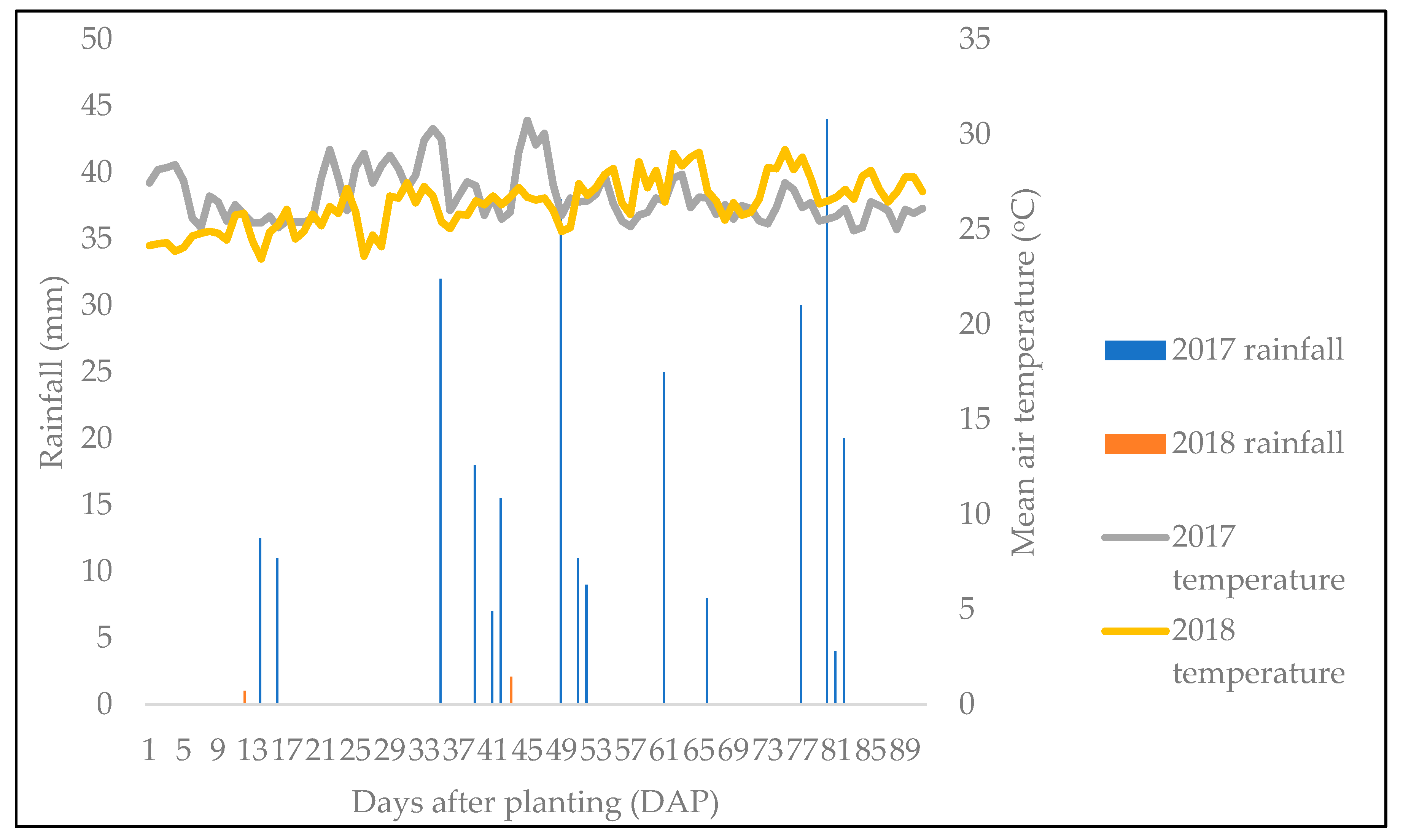 Agronomy 14 01761 g001