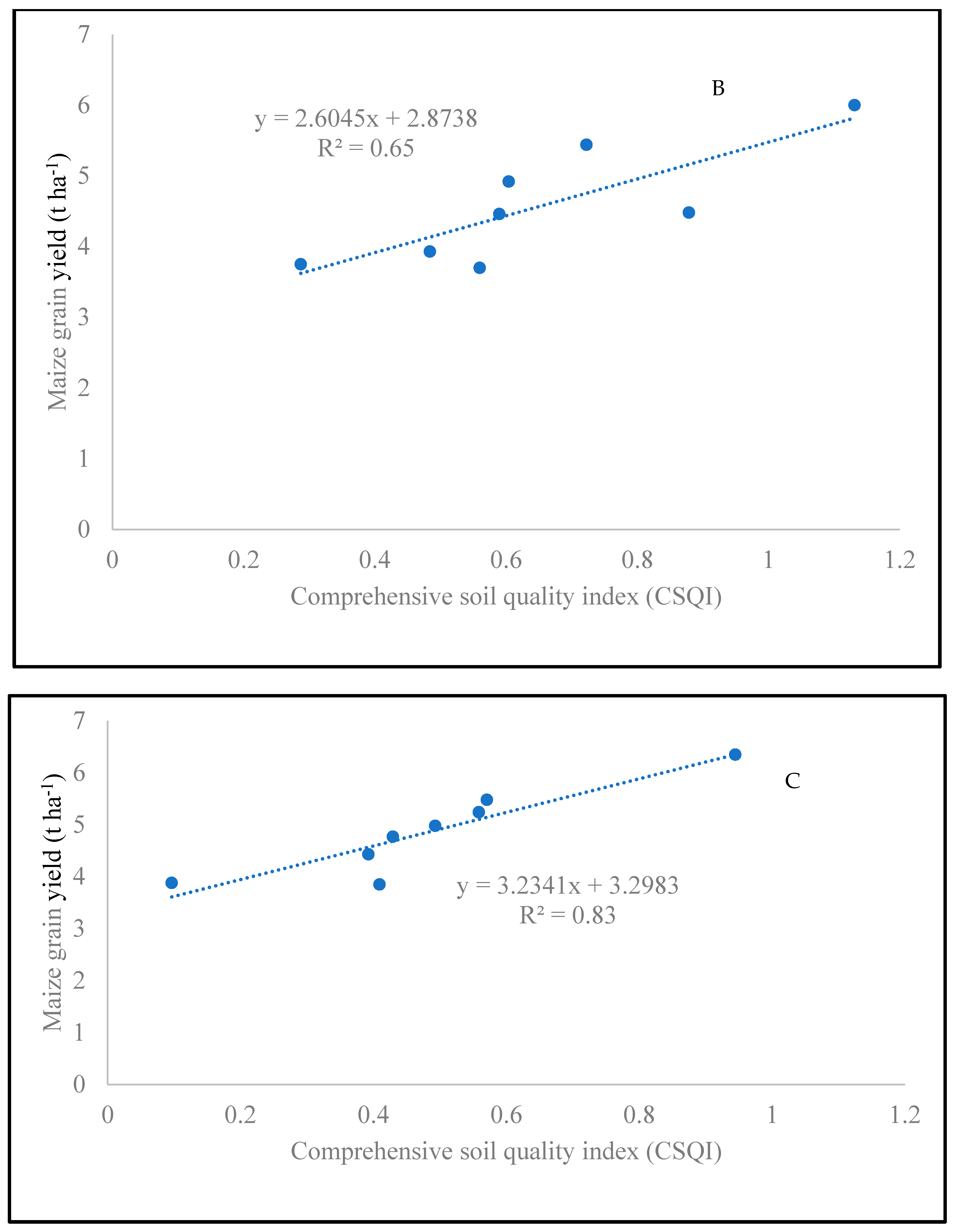 Agronomy 14 01761 g003b