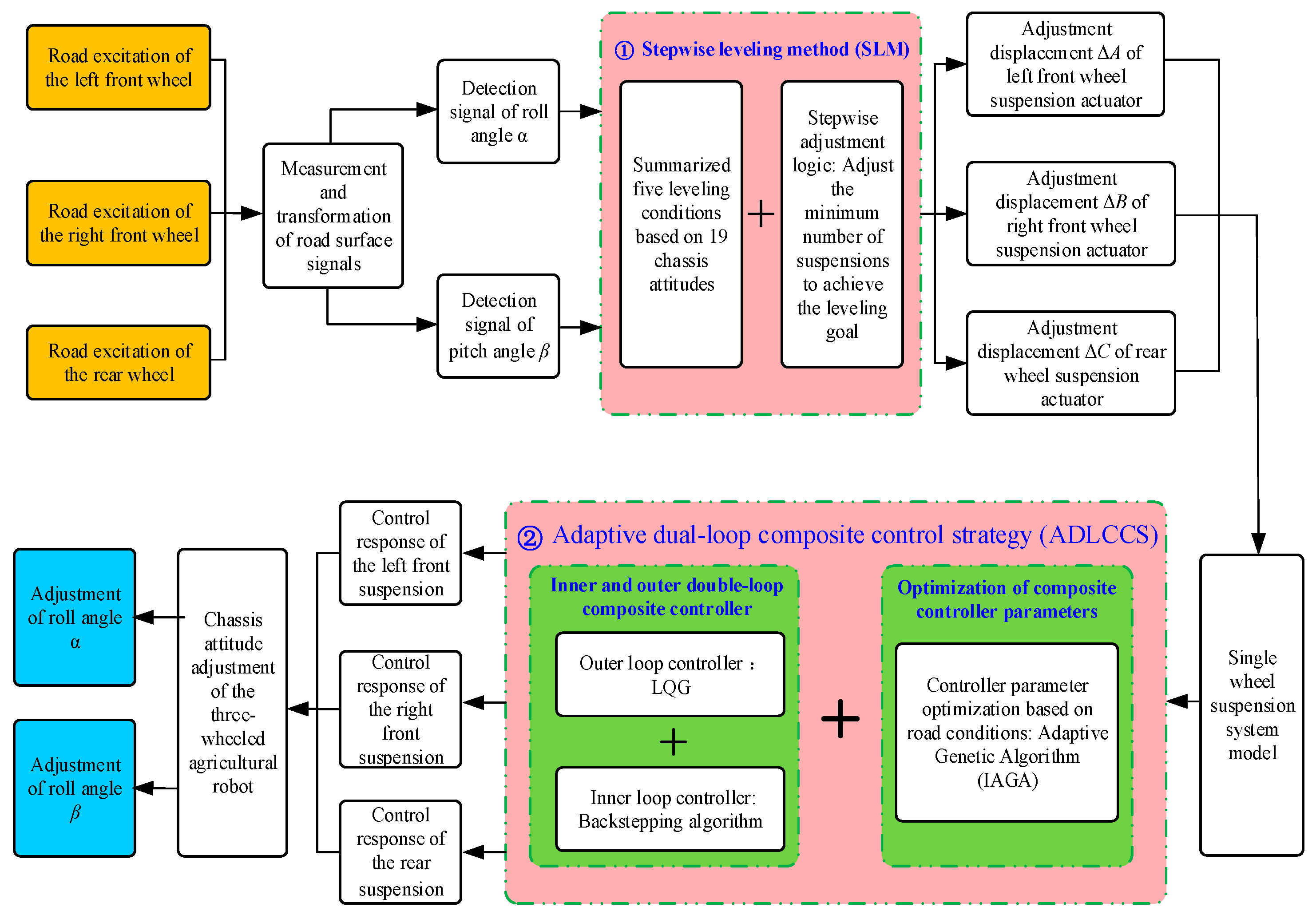 Agronomy 14 01765 g009