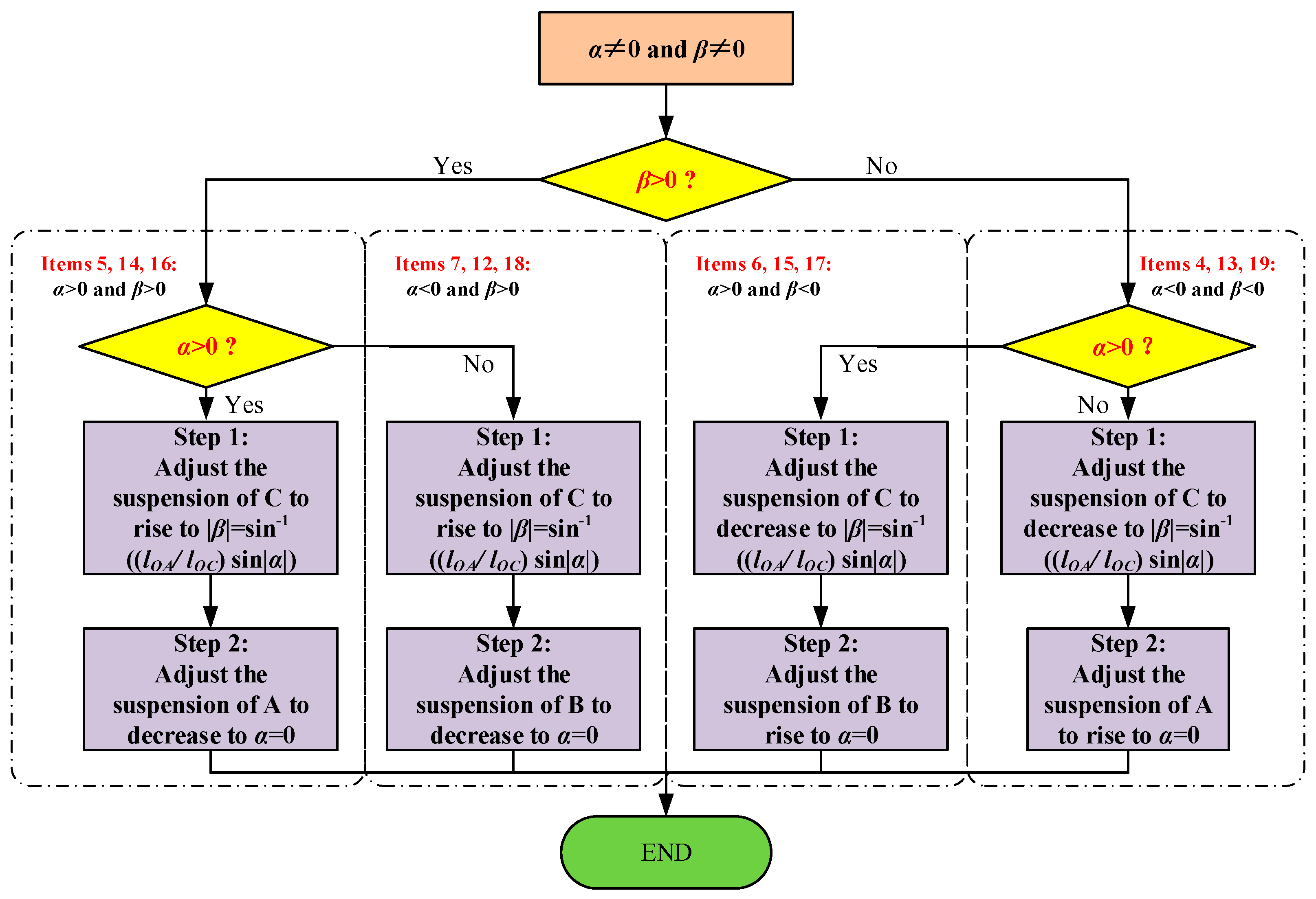Agronomy 14 01765 g012