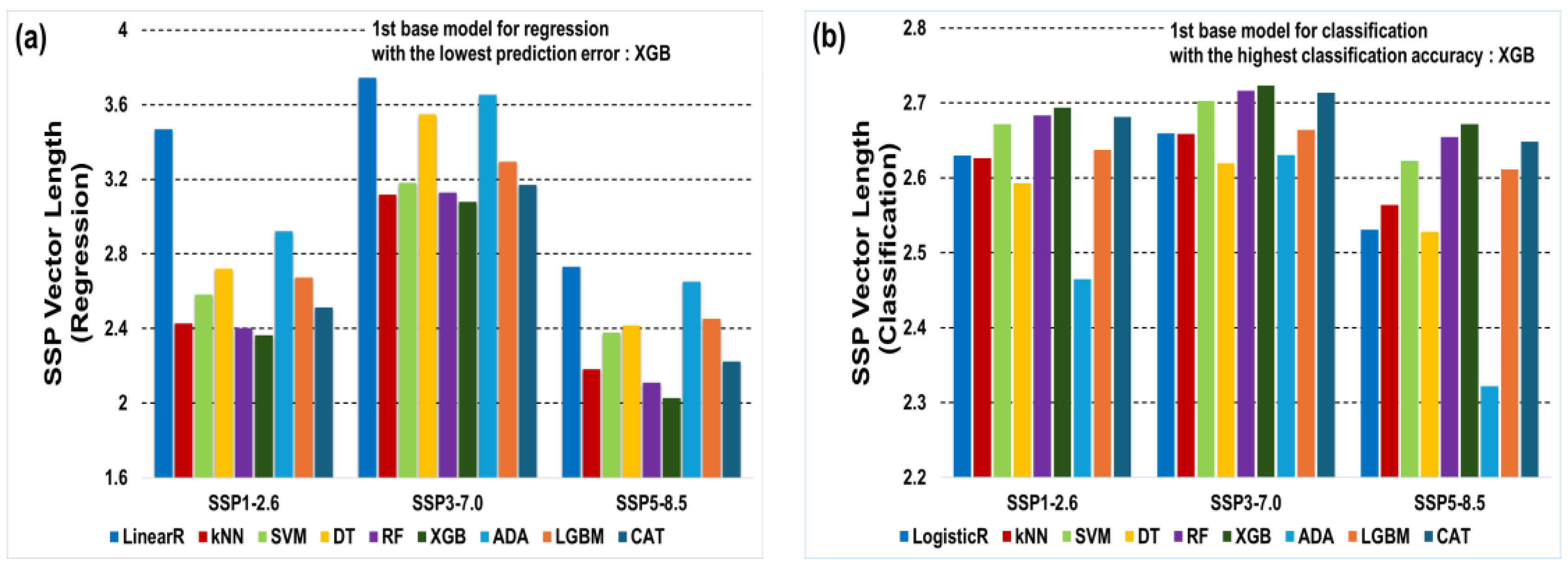 Agronomy 14 01766 g005
