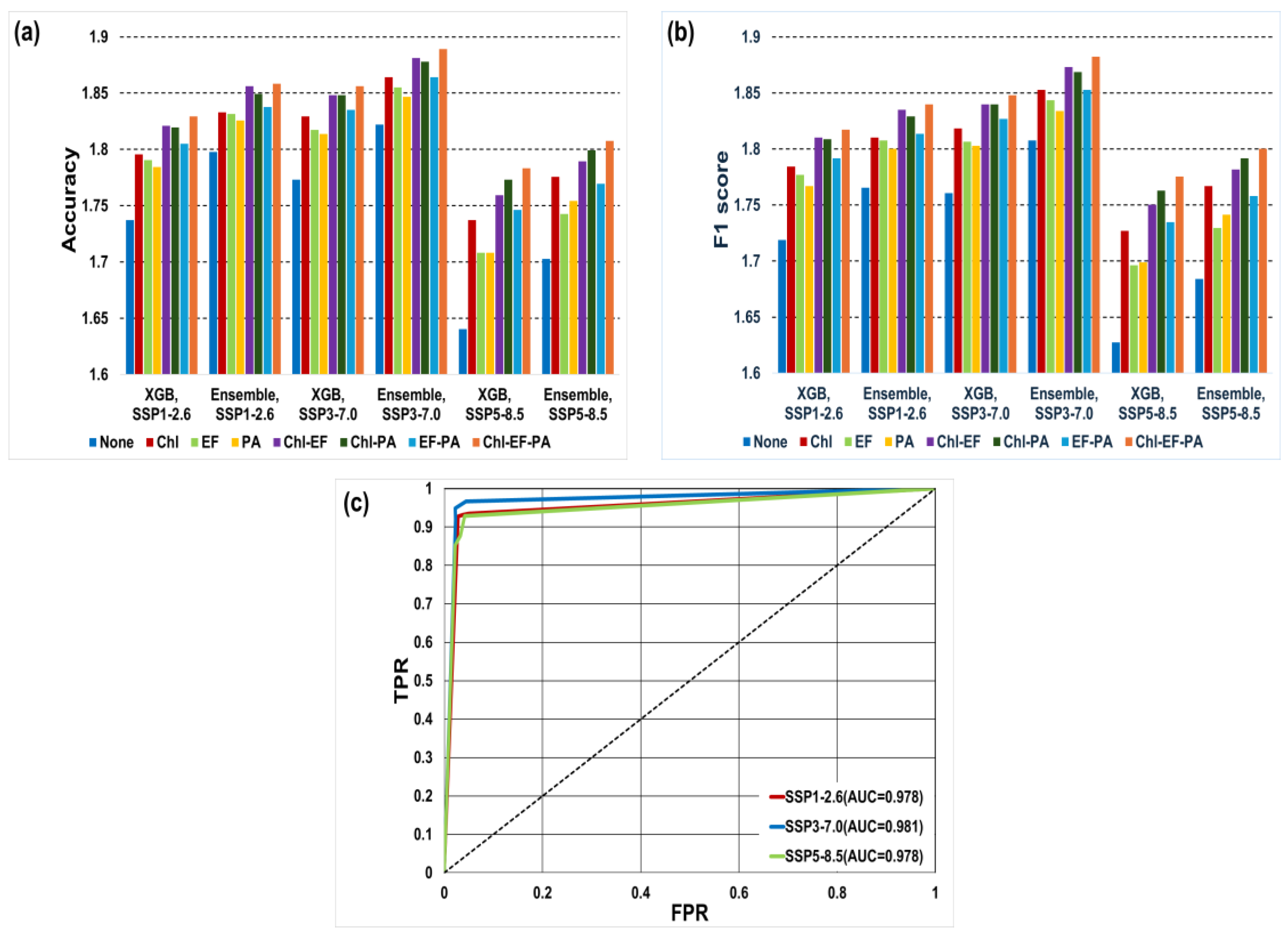 Agronomy 14 01766 g008