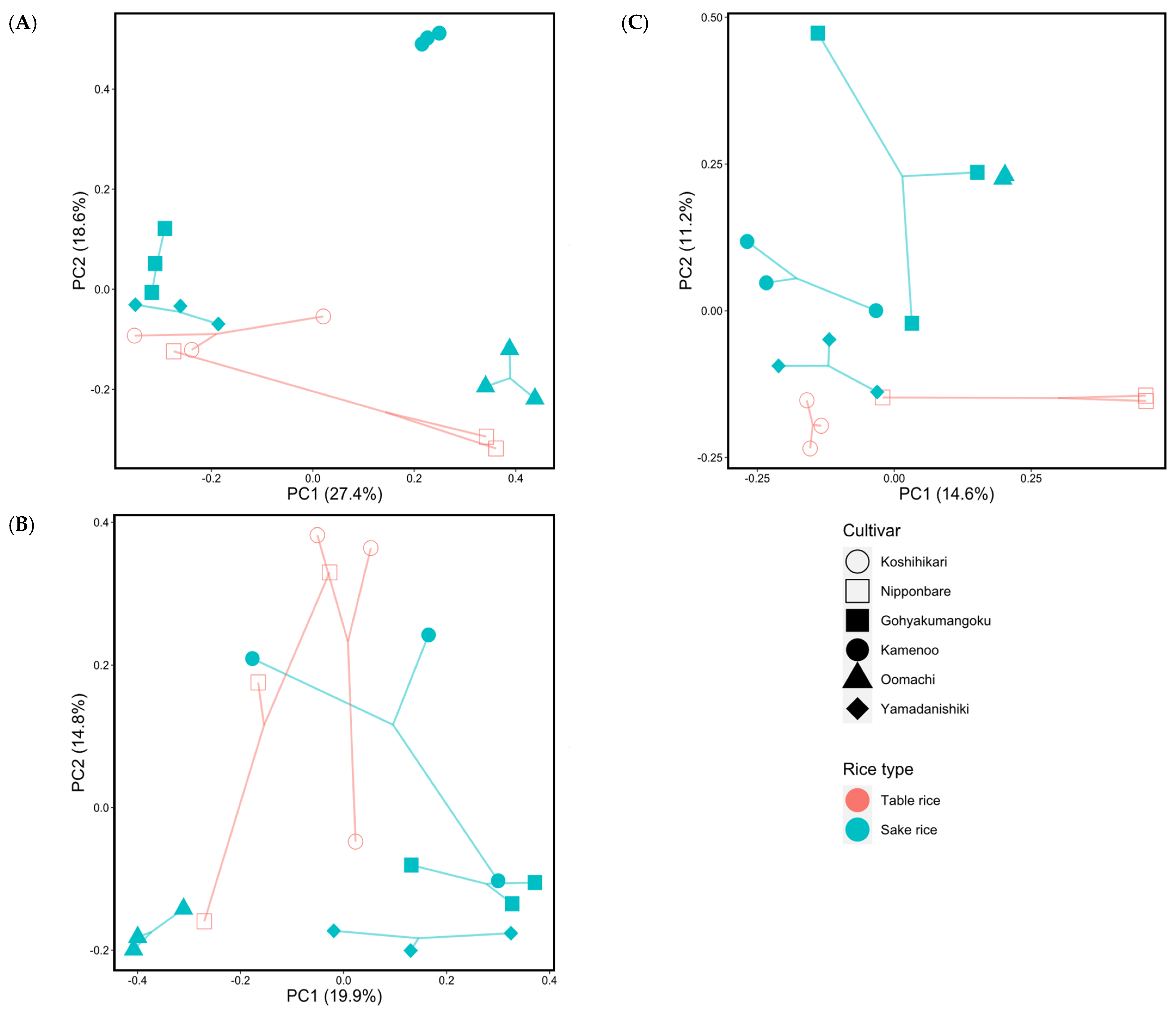 Agronomy 14 01769 g003