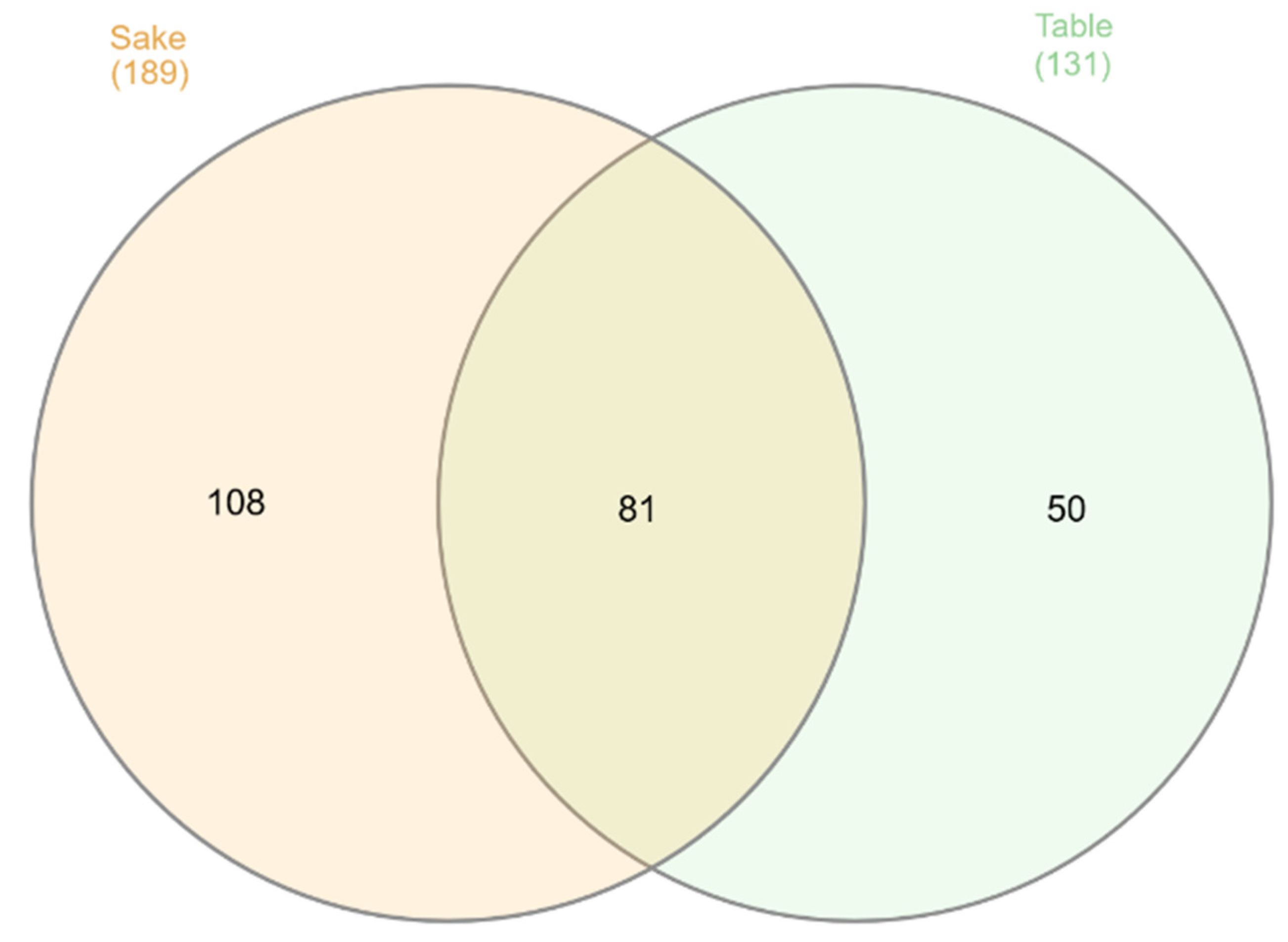 Agronomy 14 01769 g004