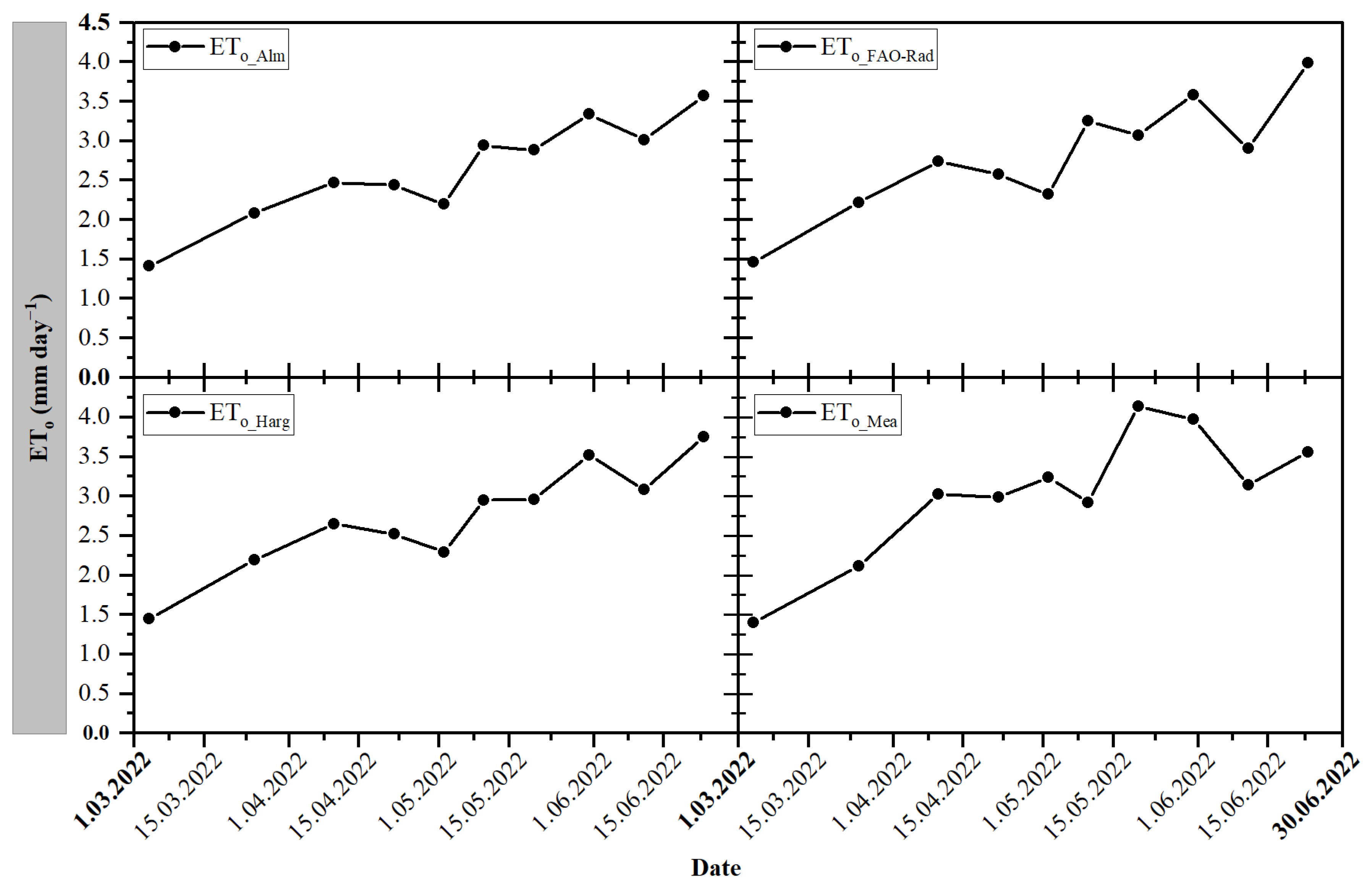 Agronomy 14 01771 g003