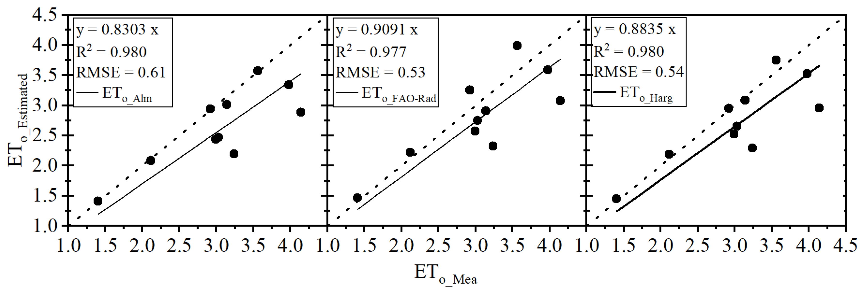 Agronomy 14 01771 g004