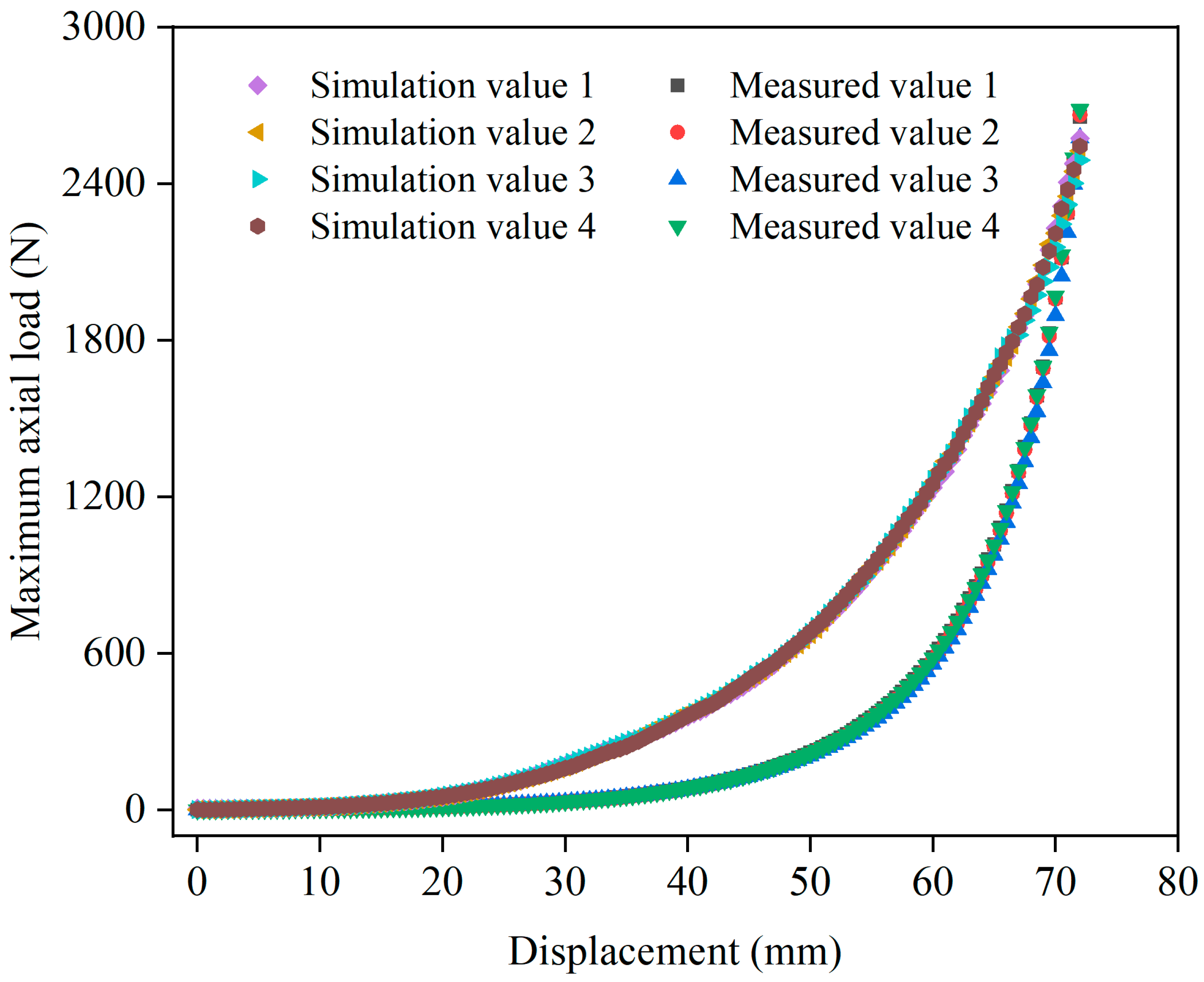 Agronomy 14 01773 g008