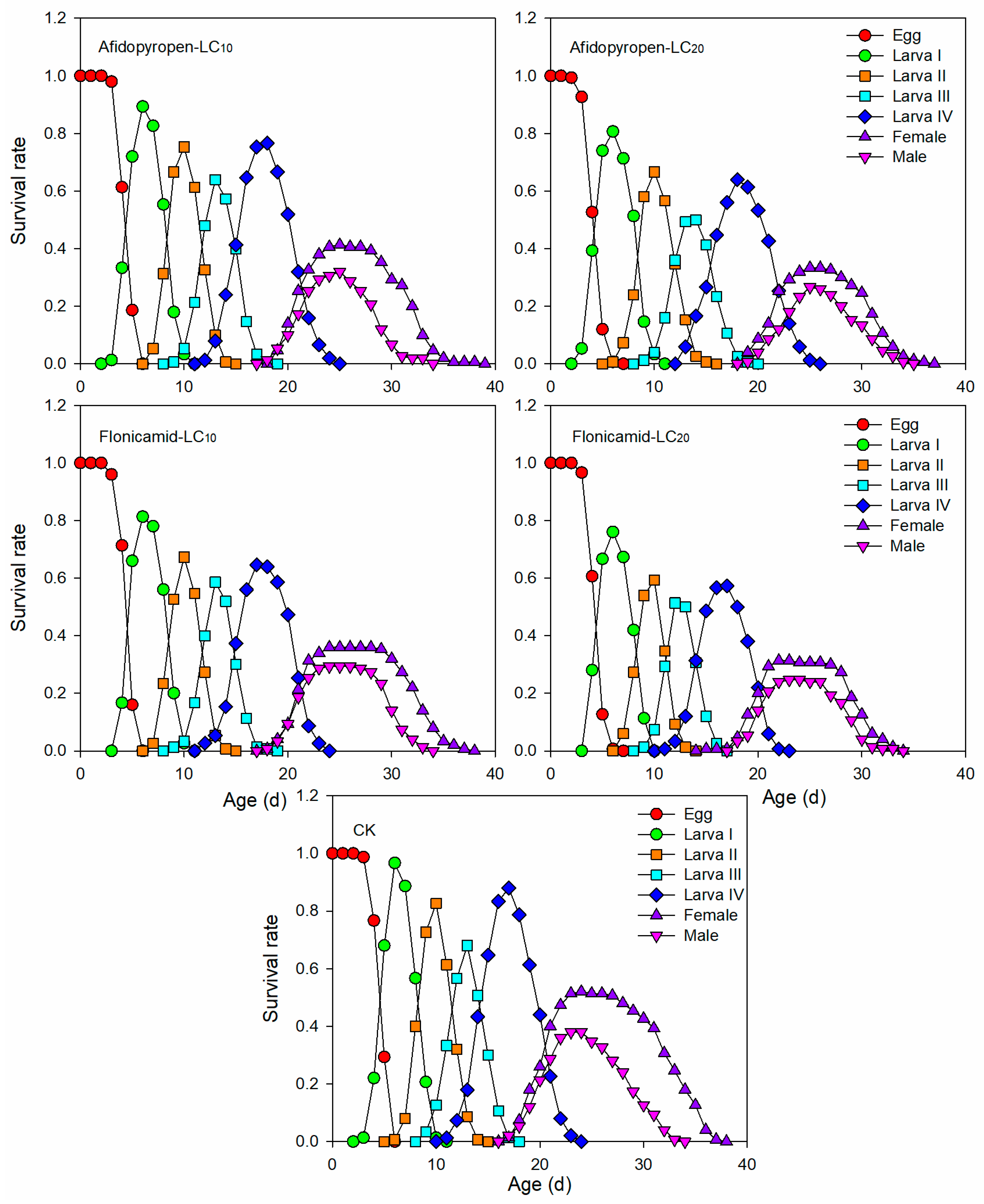 Agronomy 14 01774 g001