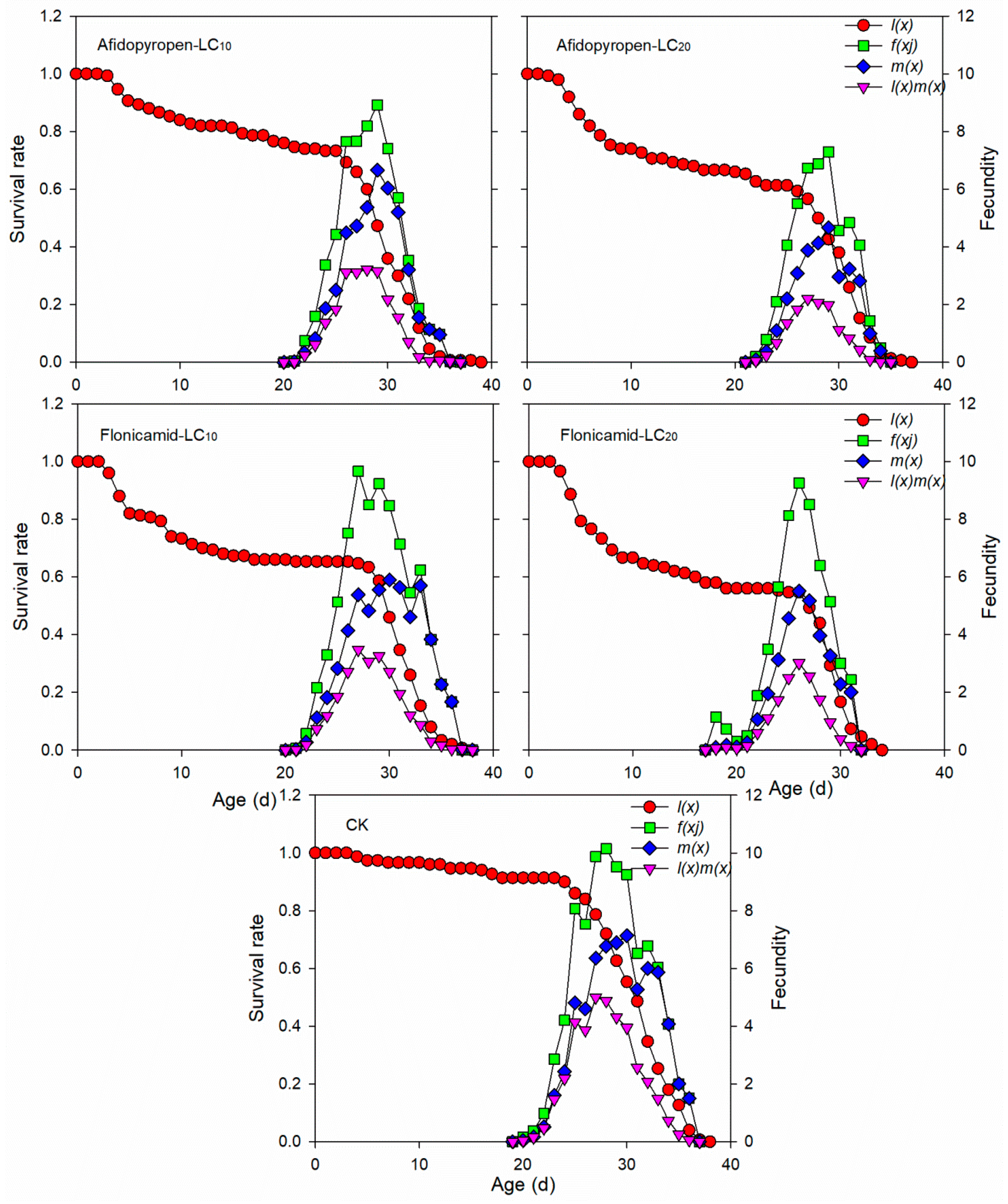 Agronomy 14 01774 g002