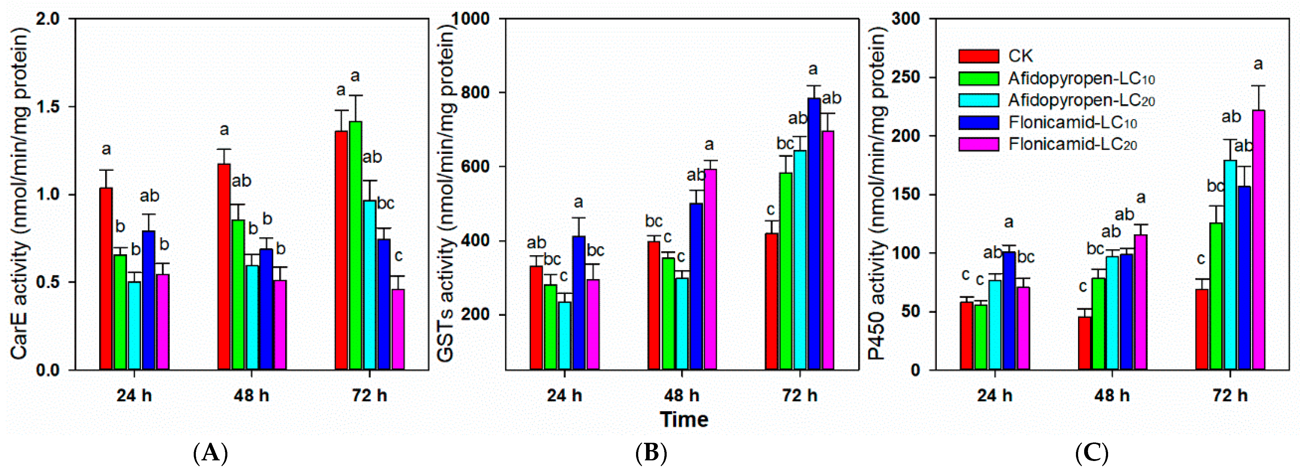 Agronomy 14 01774 g003