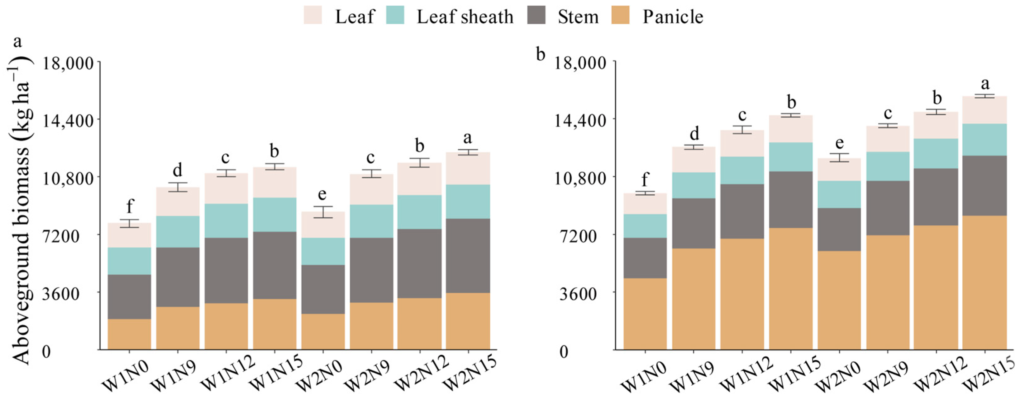 Agronomy 14 01775 g002
