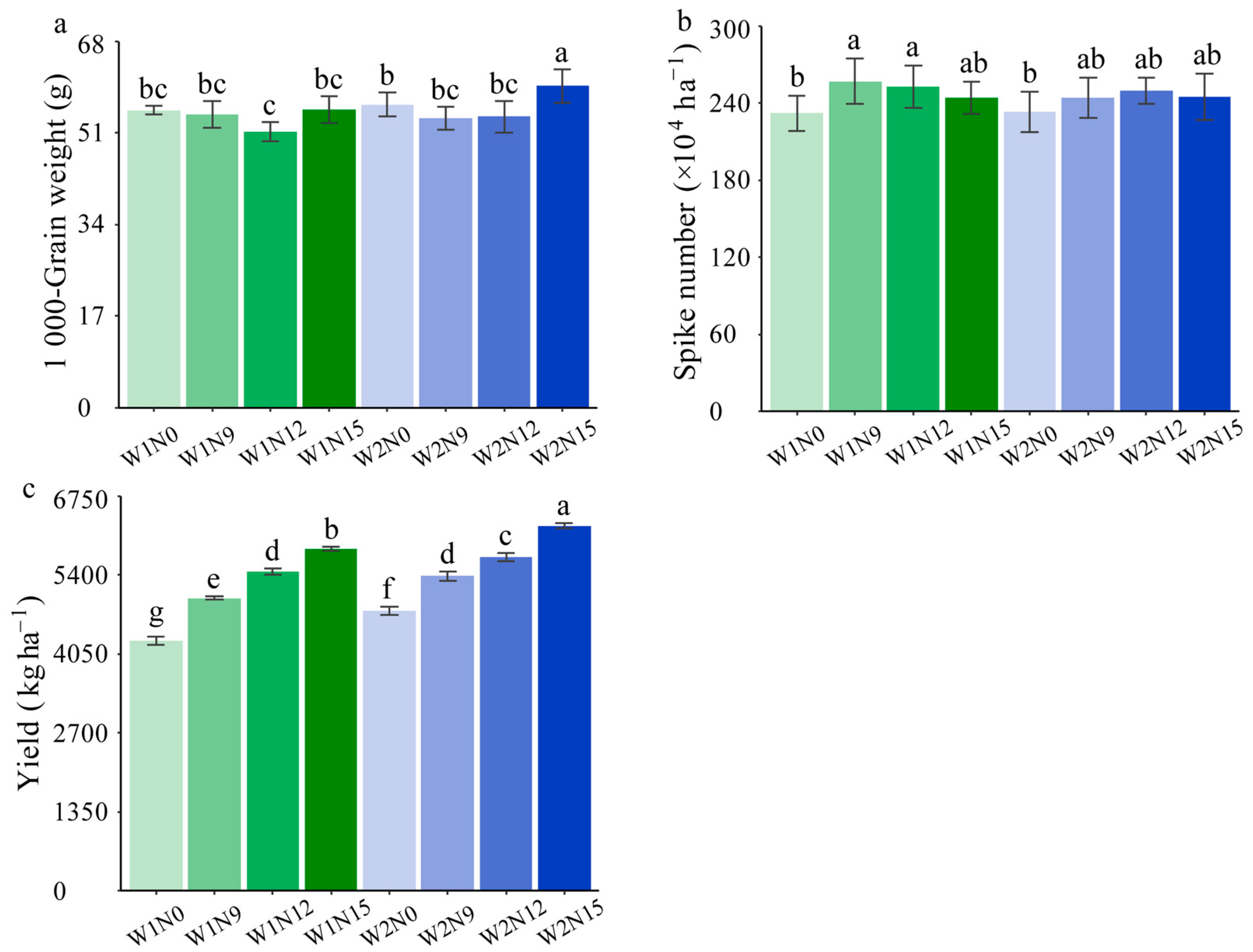 Agronomy 14 01775 g003