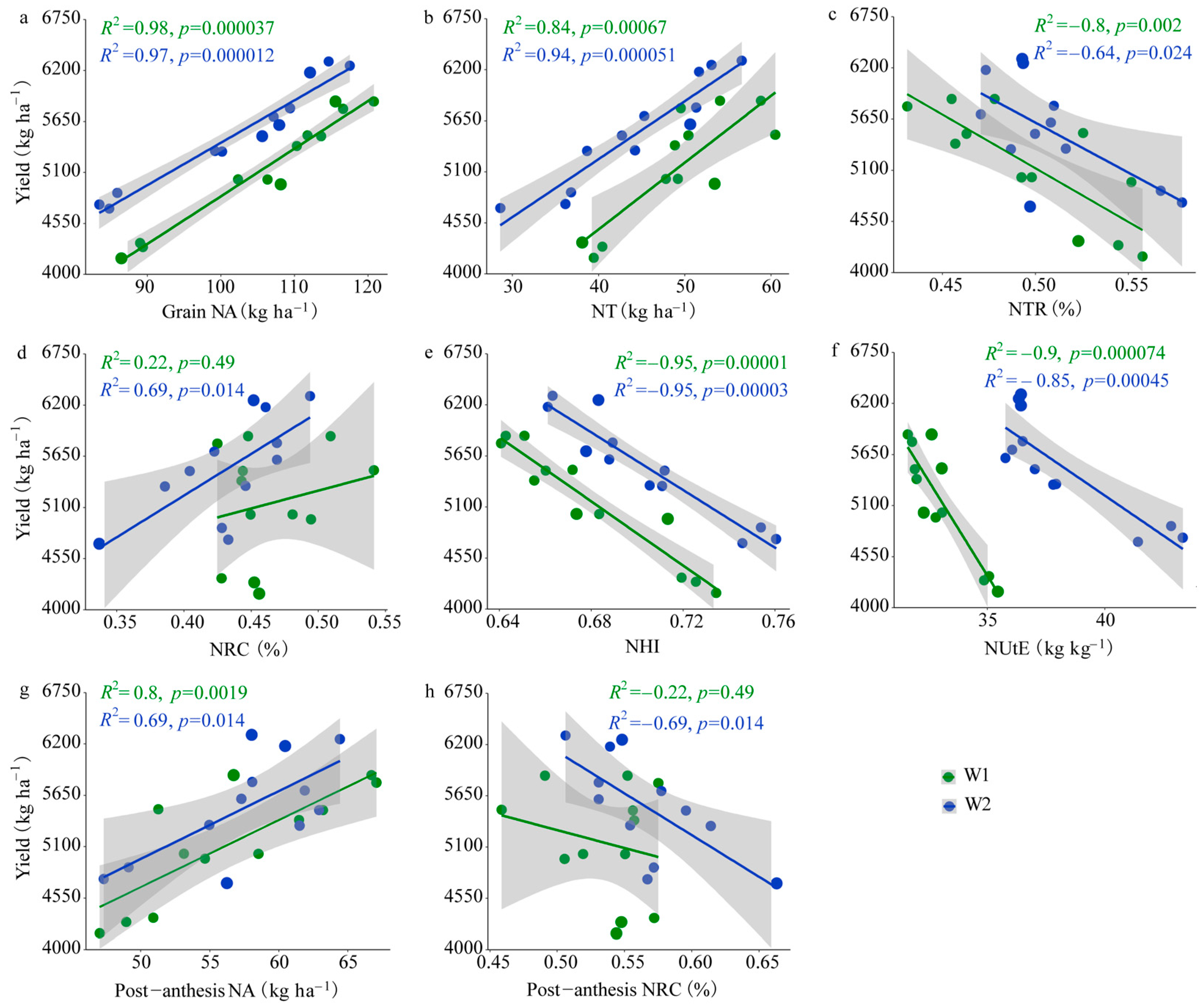Agronomy 14 01775 g005