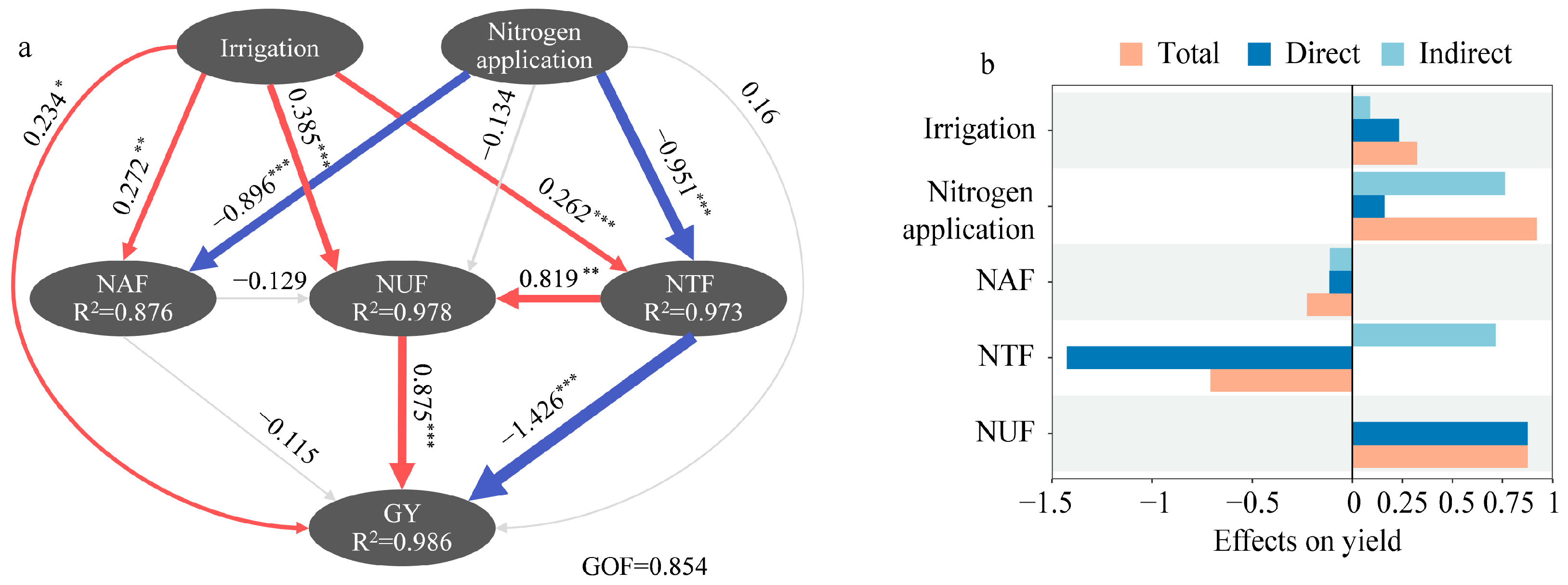 Agronomy 14 01775 g006