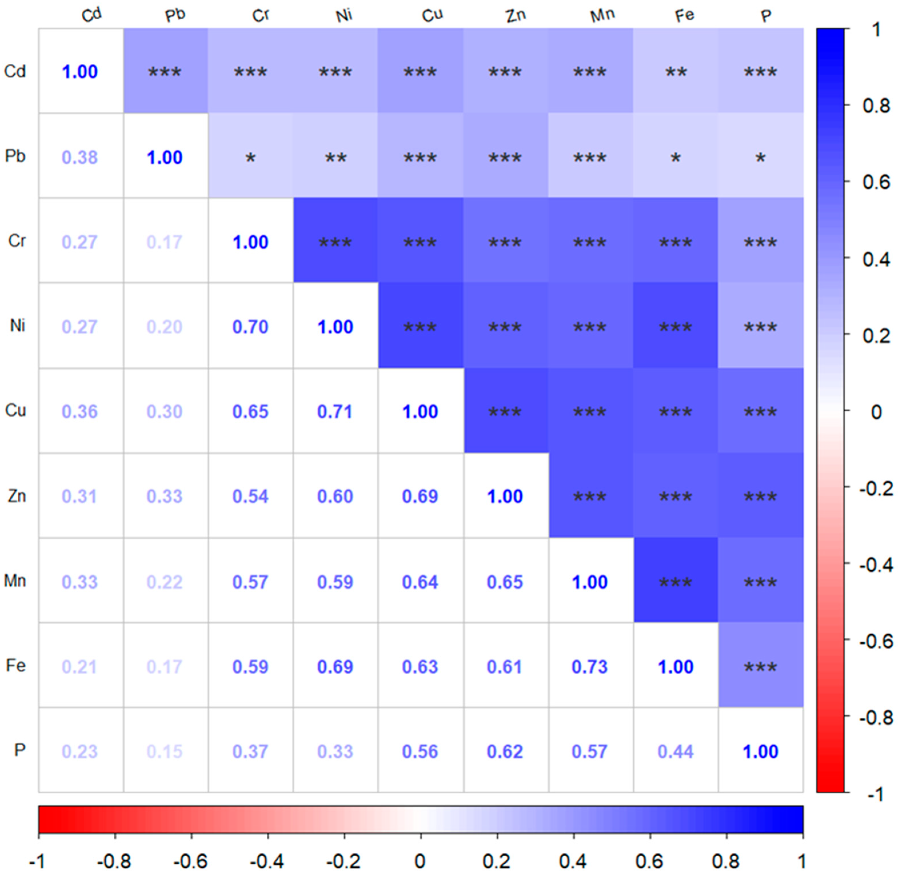 Agronomy 14 01777 g003