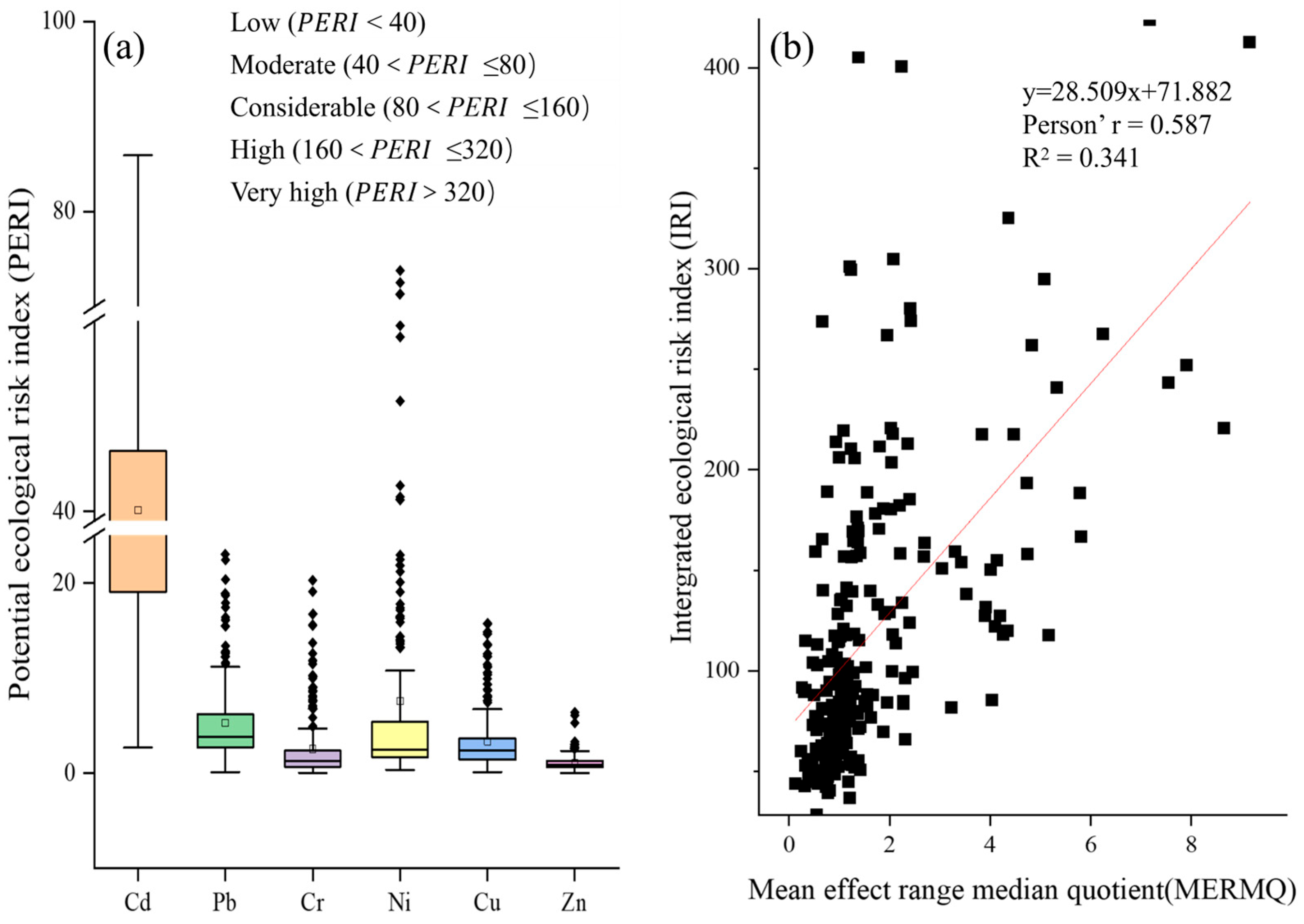 Agronomy 14 01777 g004