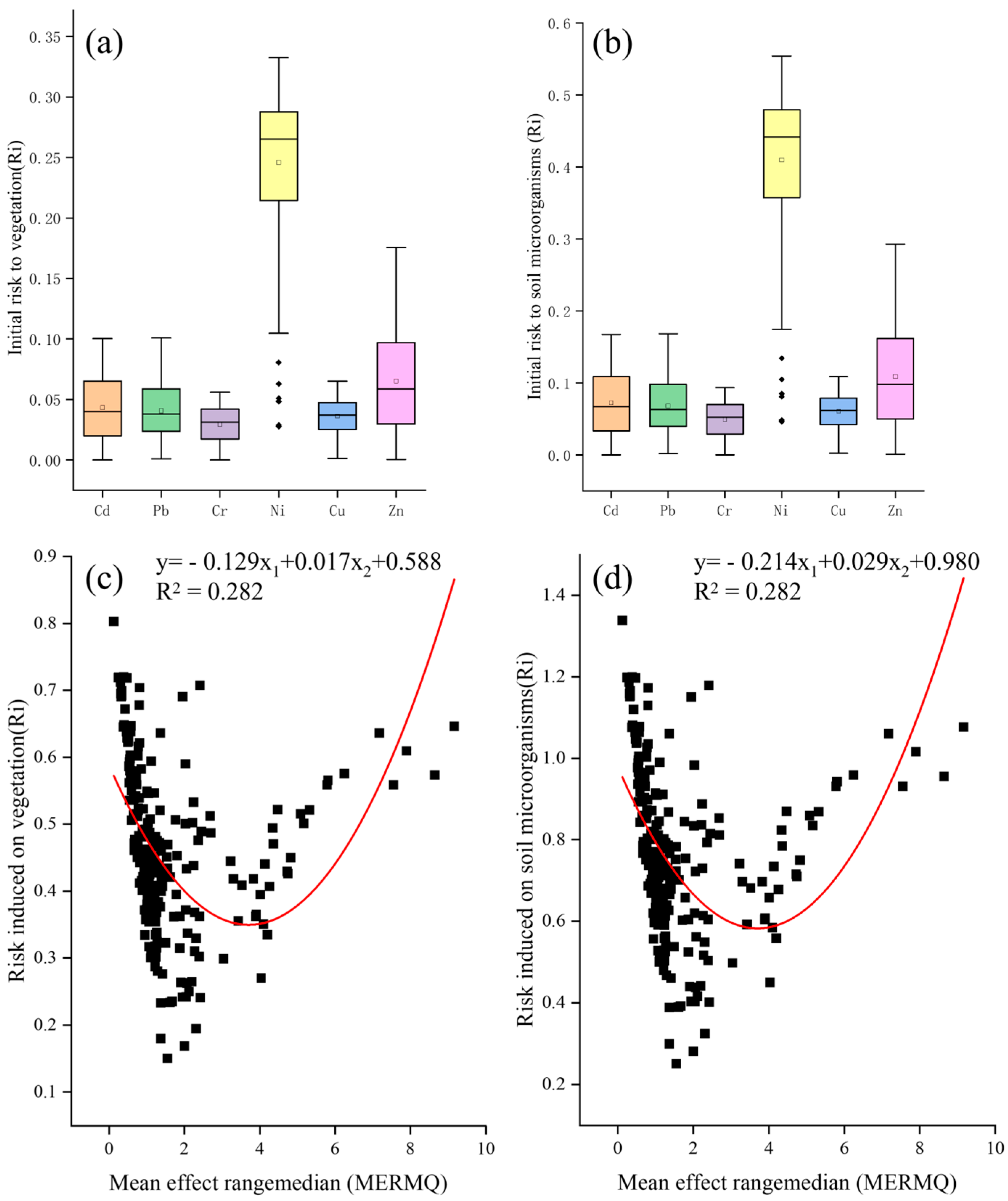 Agronomy 14 01777 g005