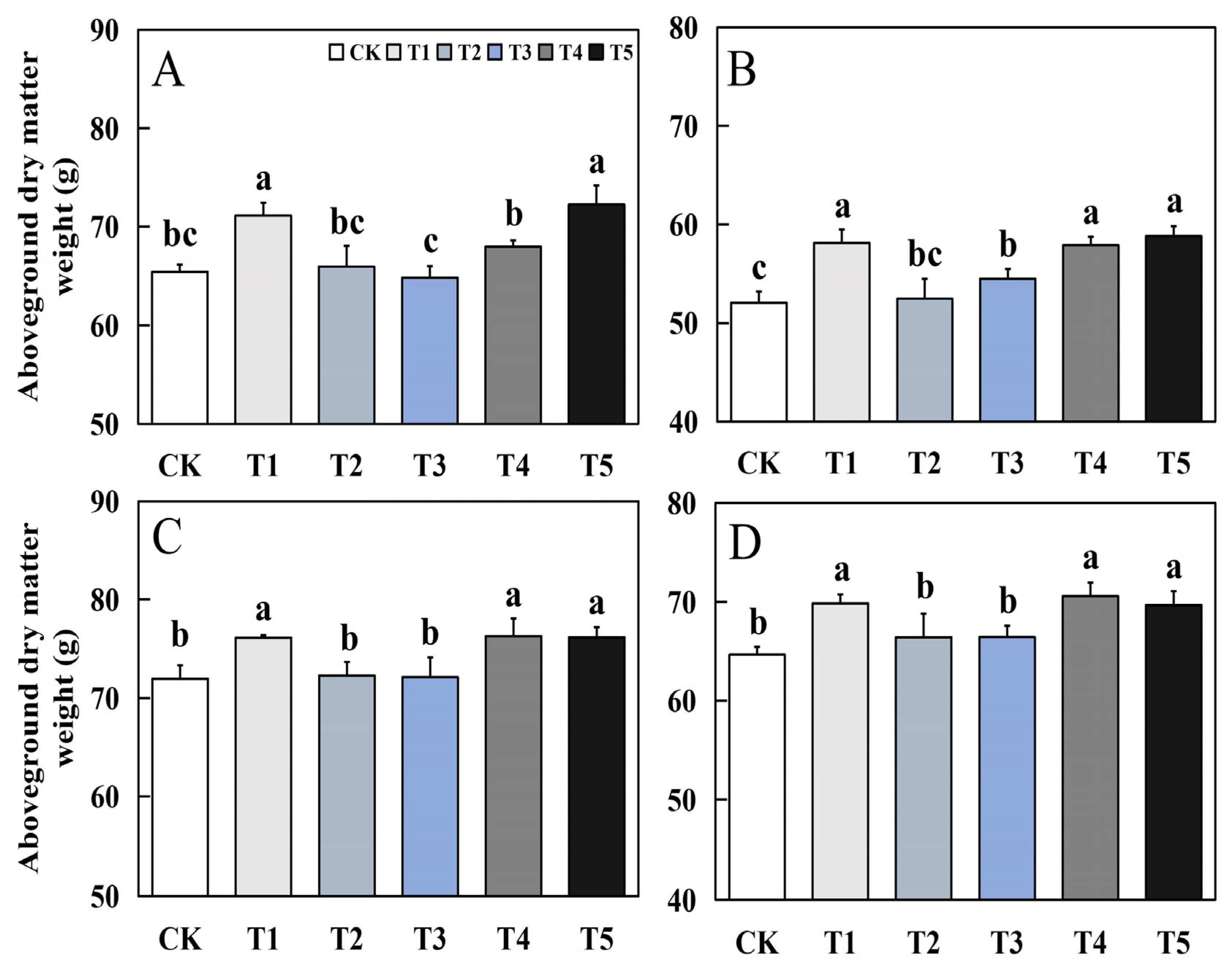 Agronomy 14 01778 g003