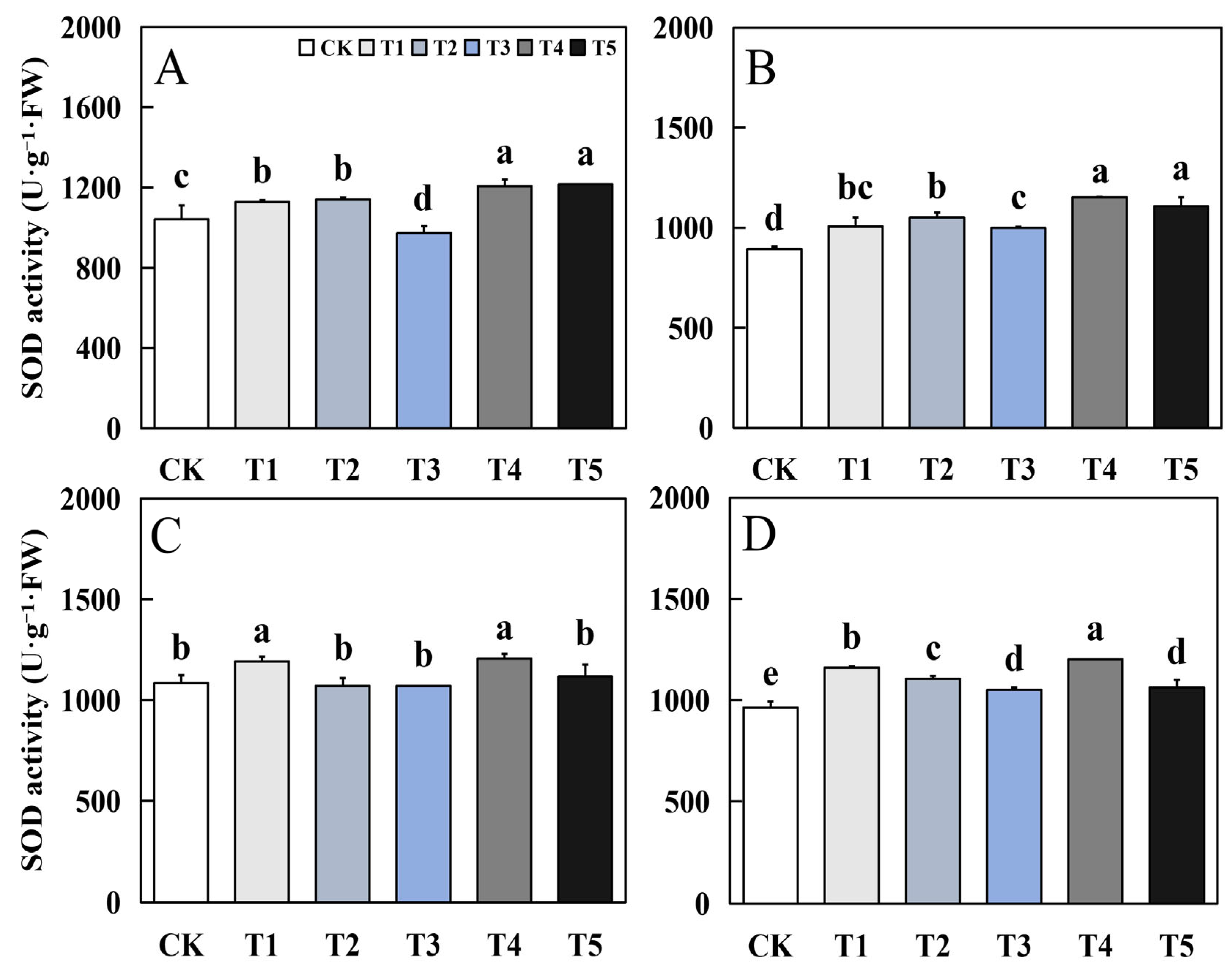 Agronomy 14 01778 g004