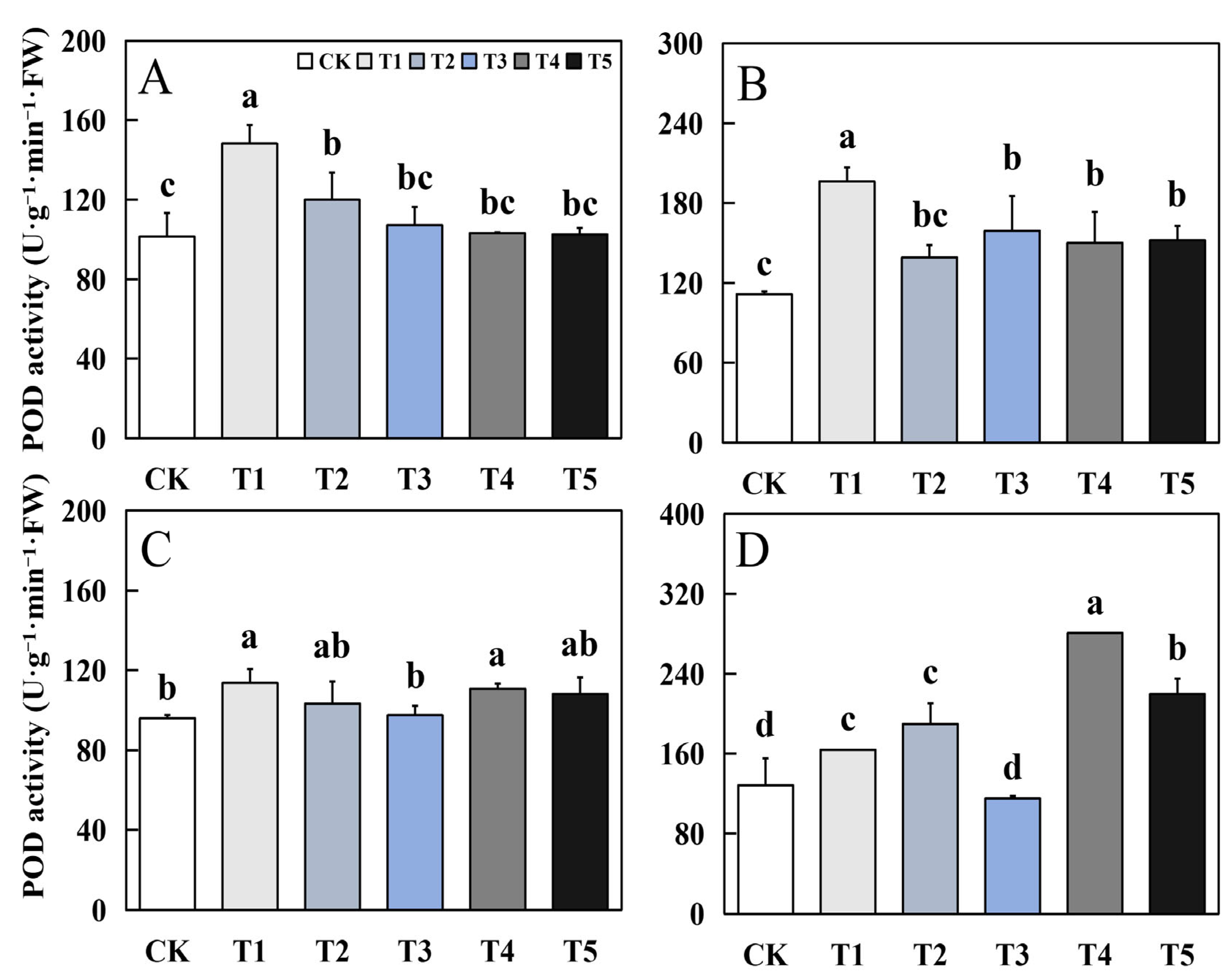 Agronomy 14 01778 g005