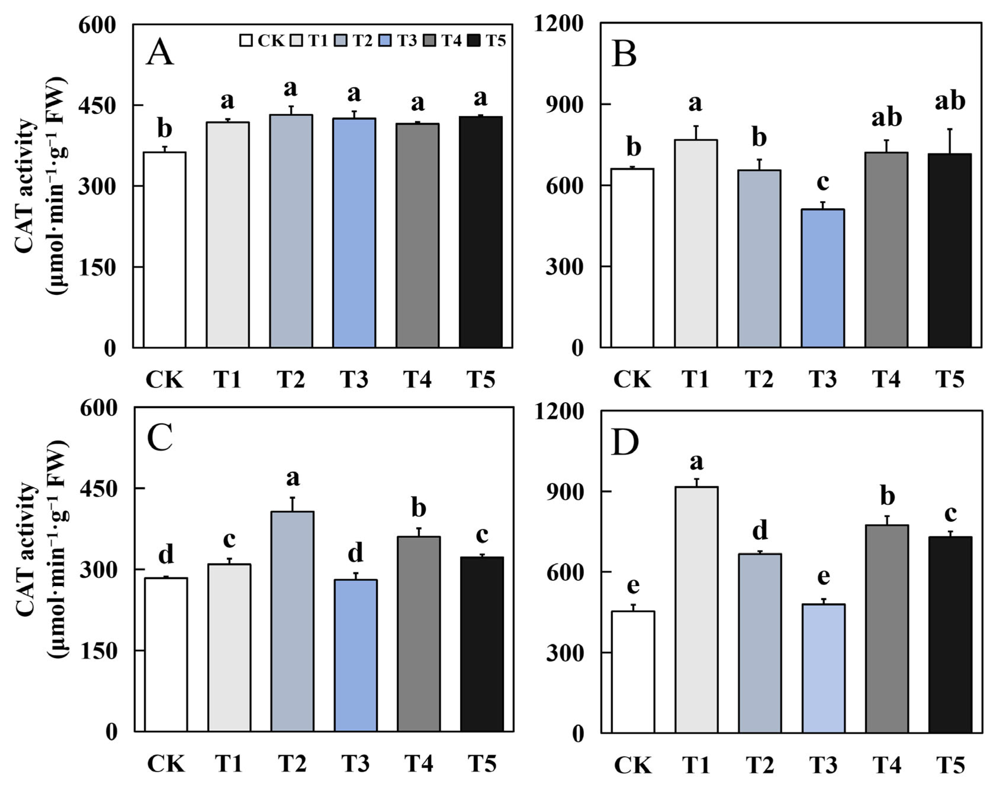 Agronomy 14 01778 g006