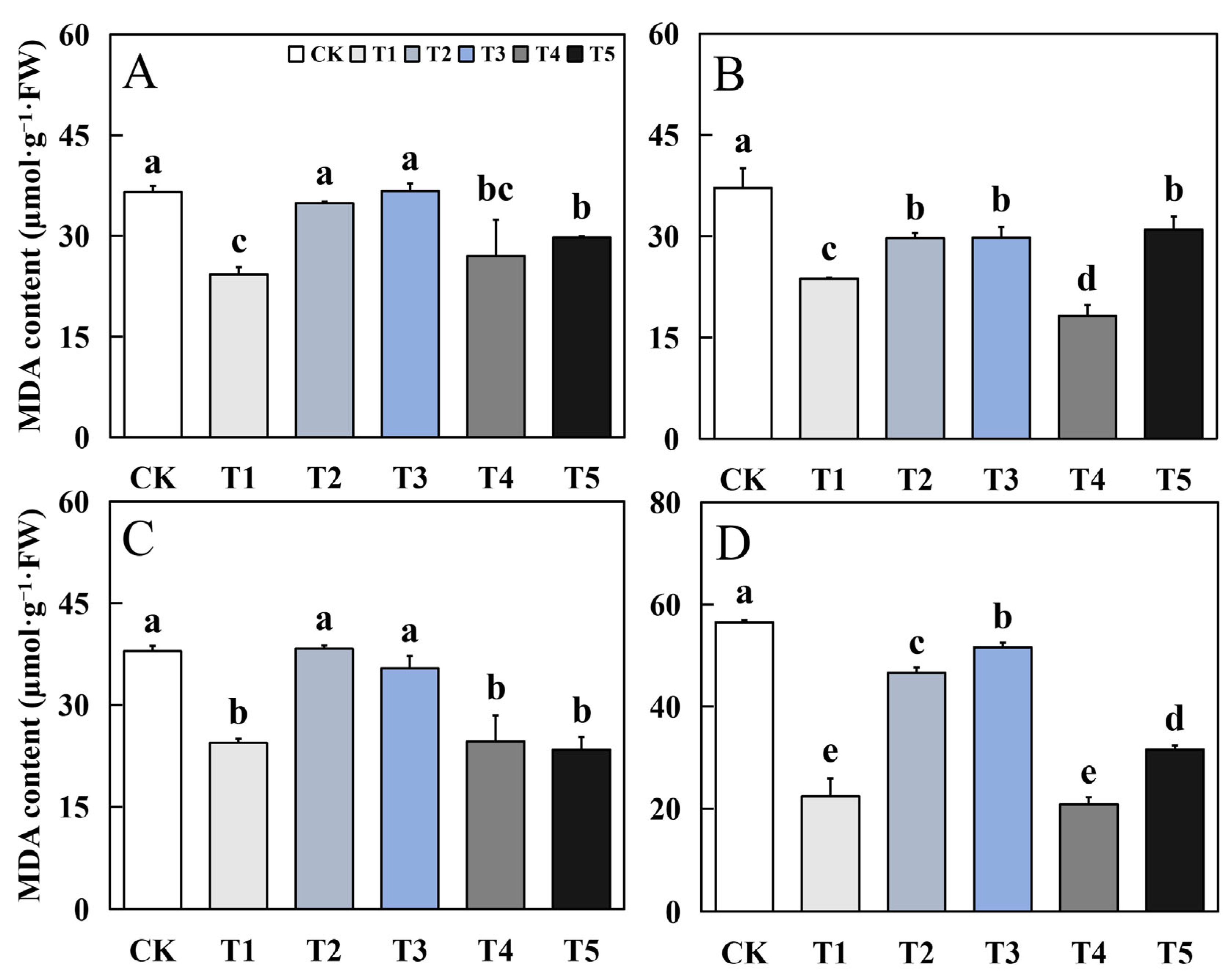 Agronomy 14 01778 g007