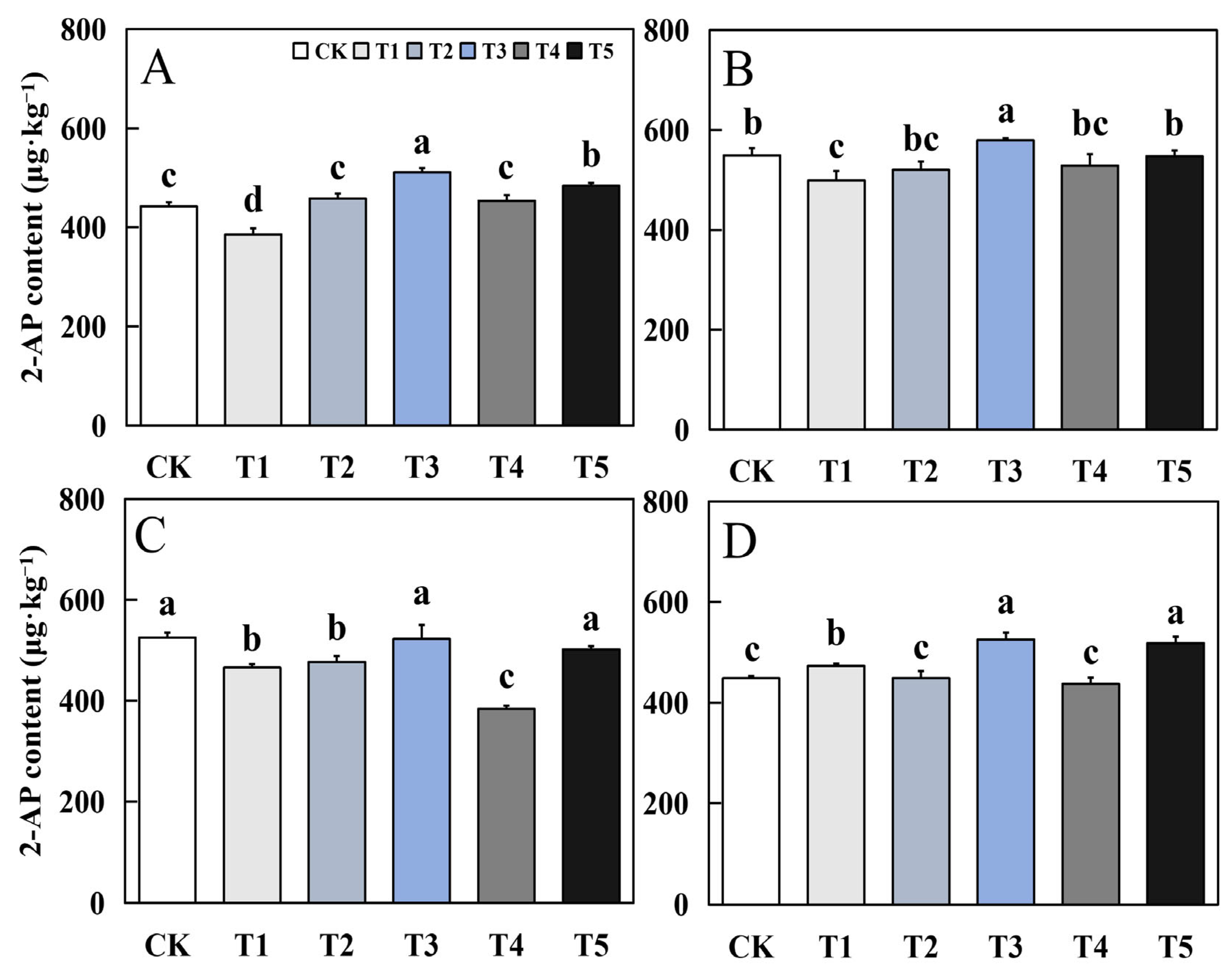 Agronomy 14 01778 g008