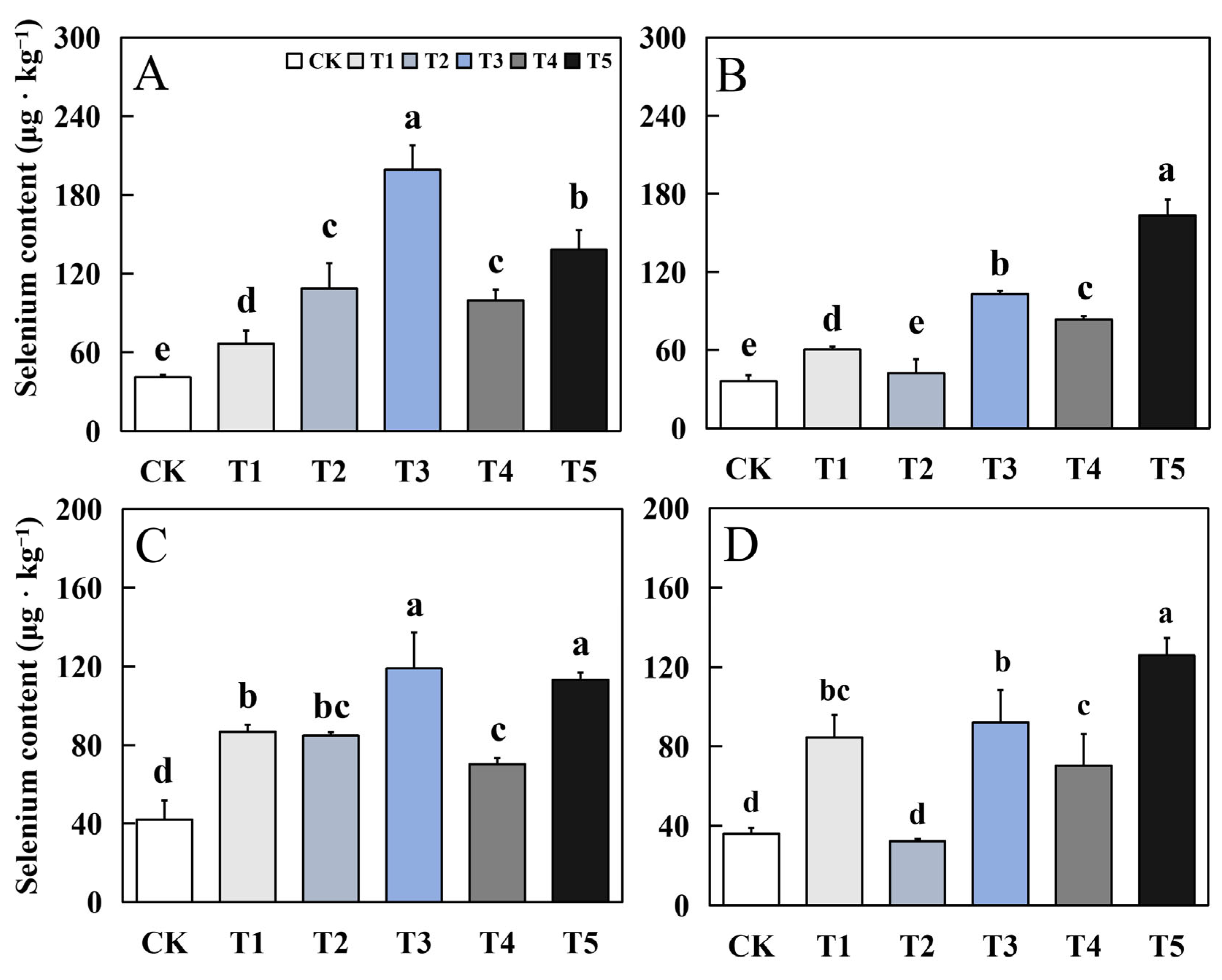 Agronomy 14 01778 g010
