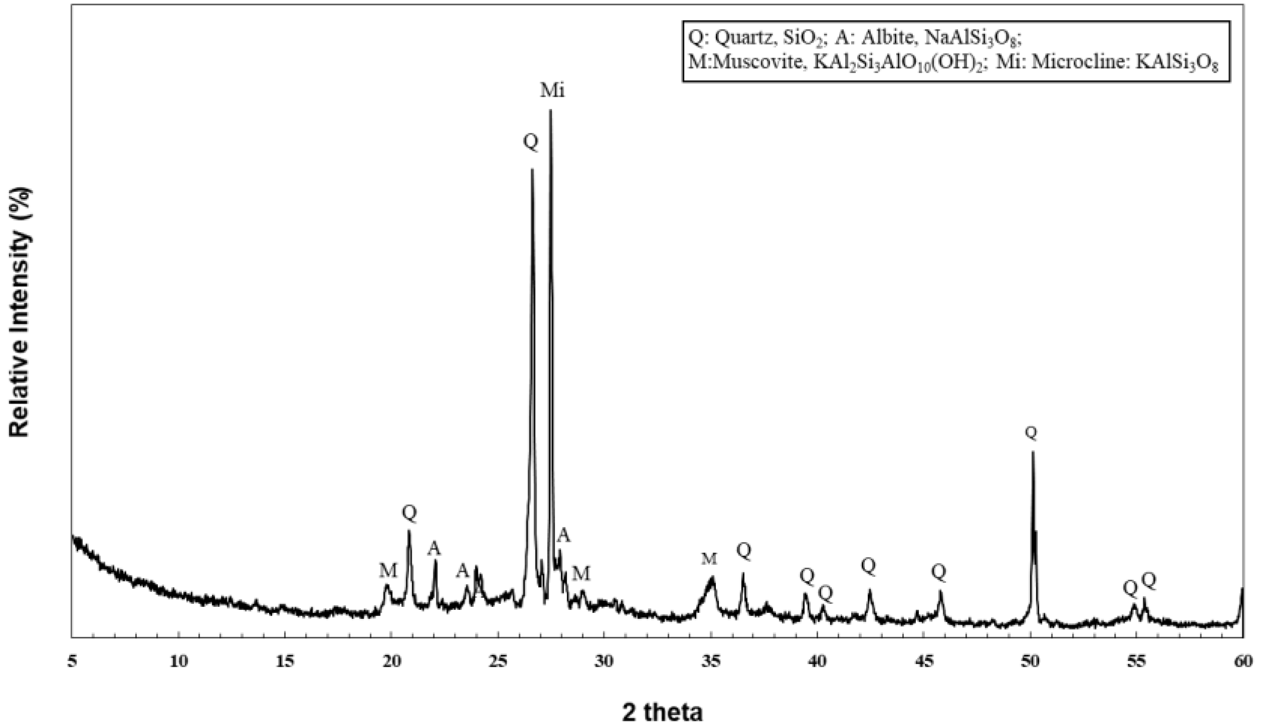 Agronomy 14 01781 g002 Agronomy 14 01781 g002